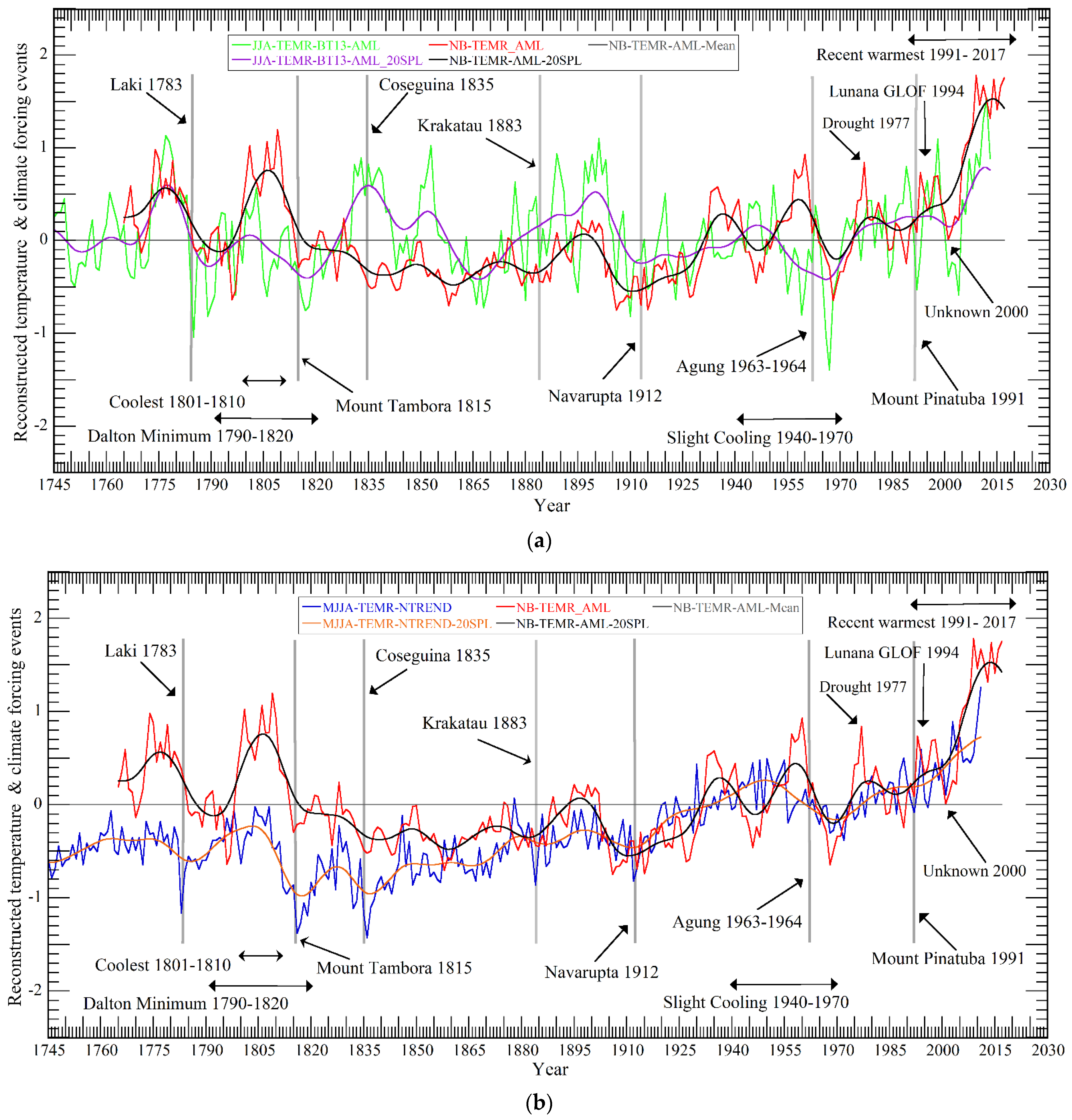 Forests 13 01794 g009