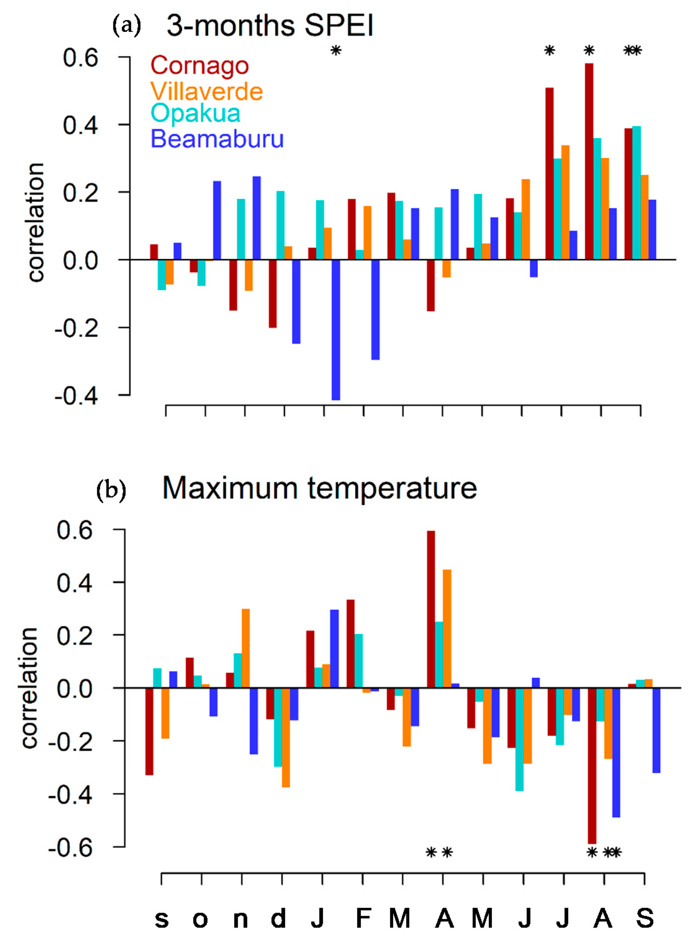 Forests 13 01796 g003