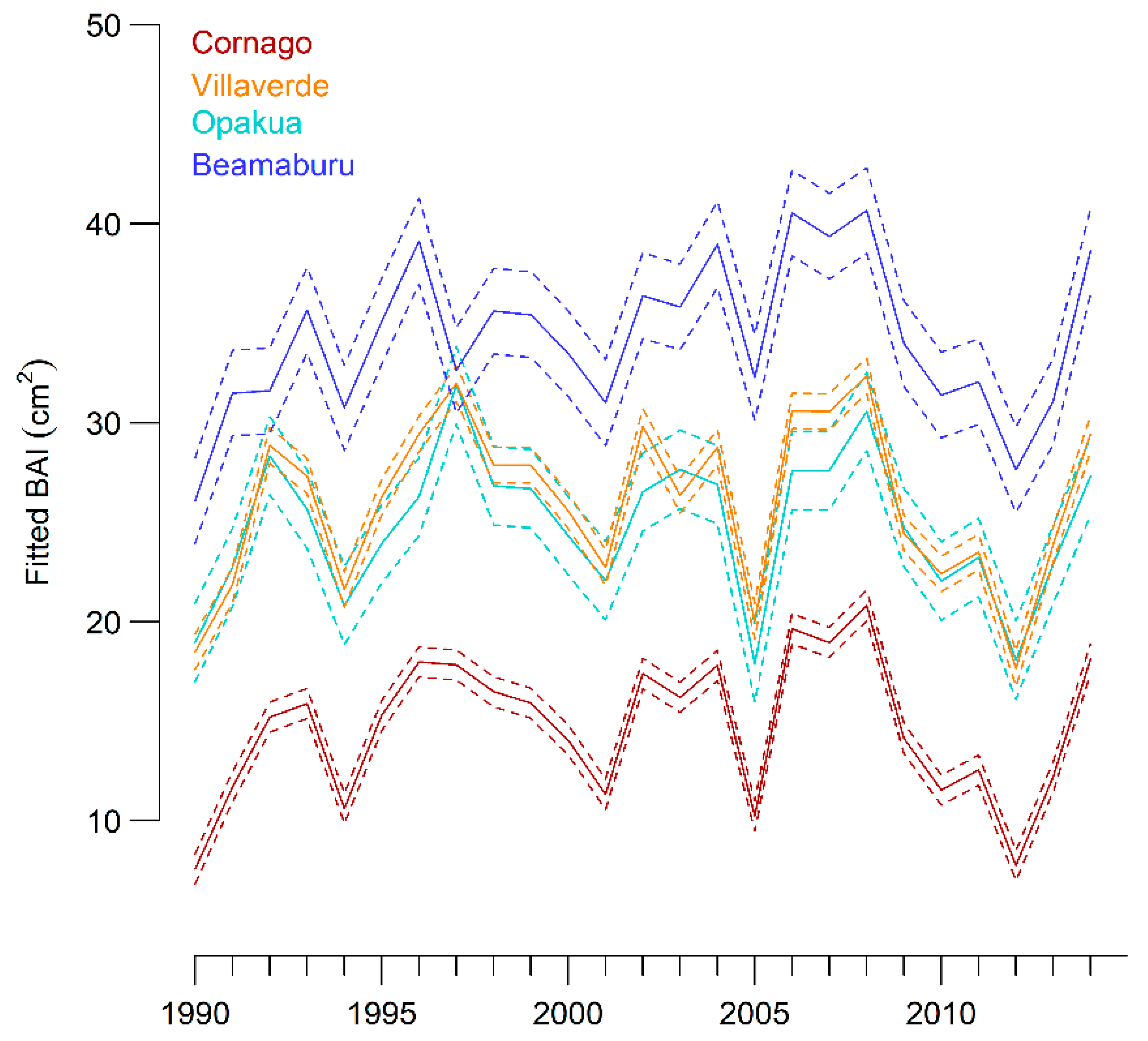 Forests 13 01796 g004