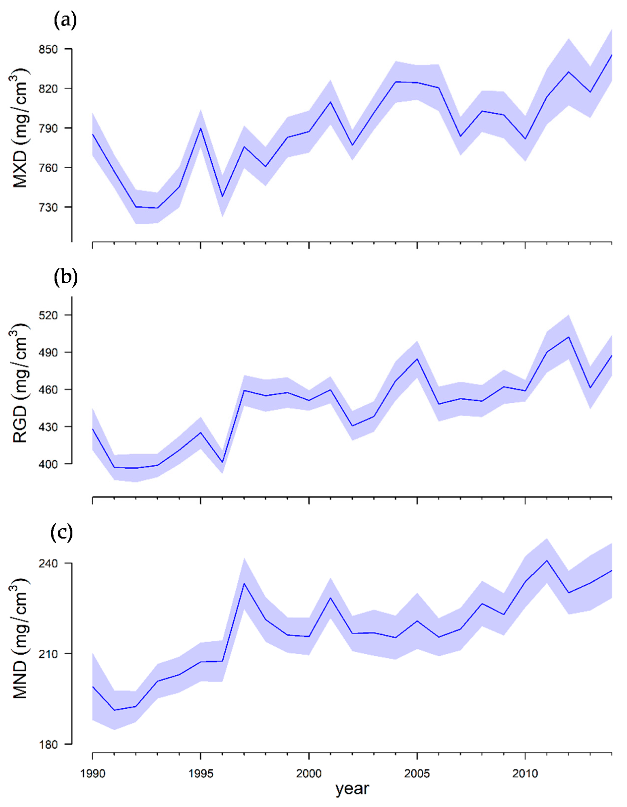 Forests 13 01796 g005