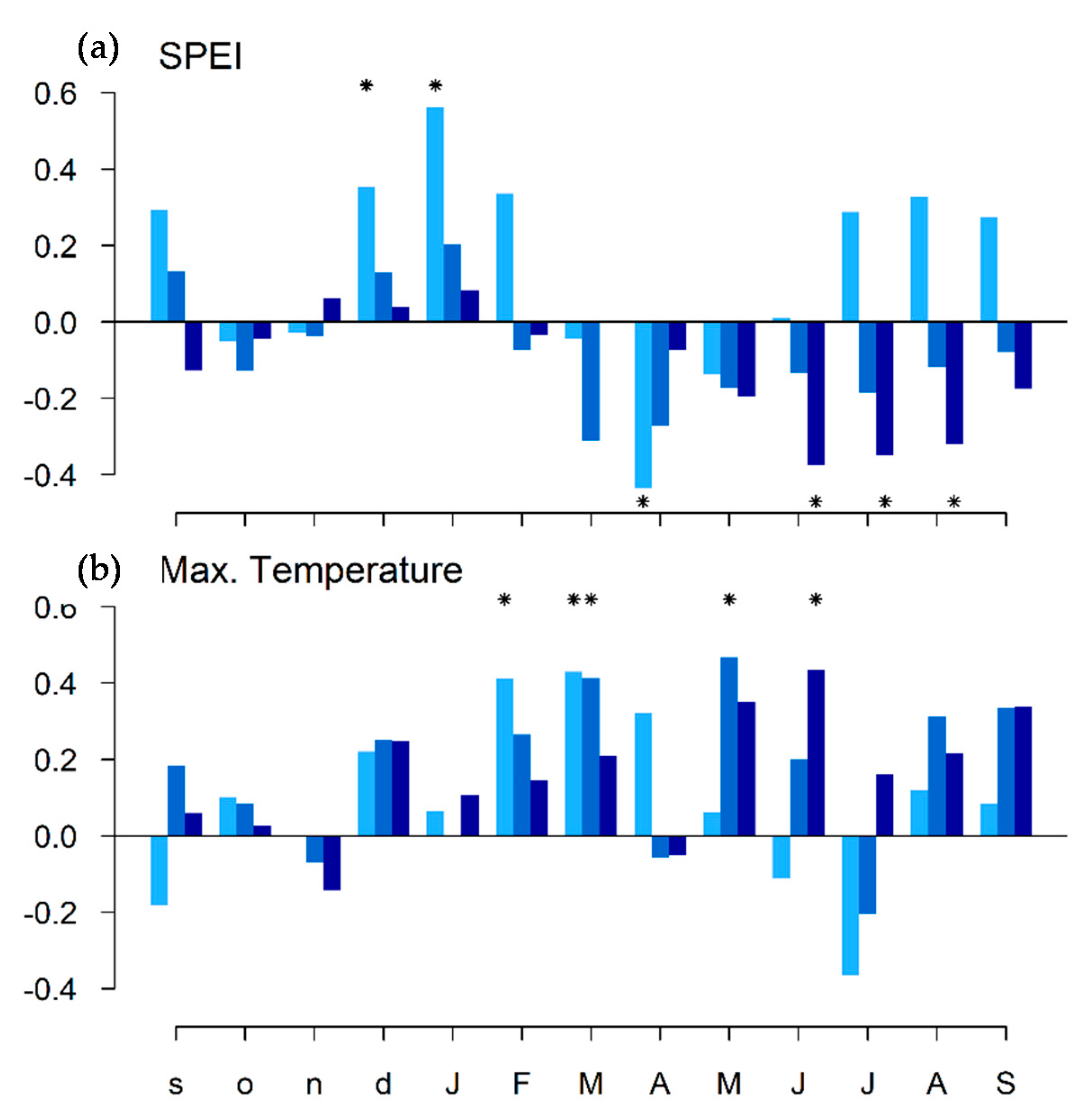 Forests 13 01796 g006