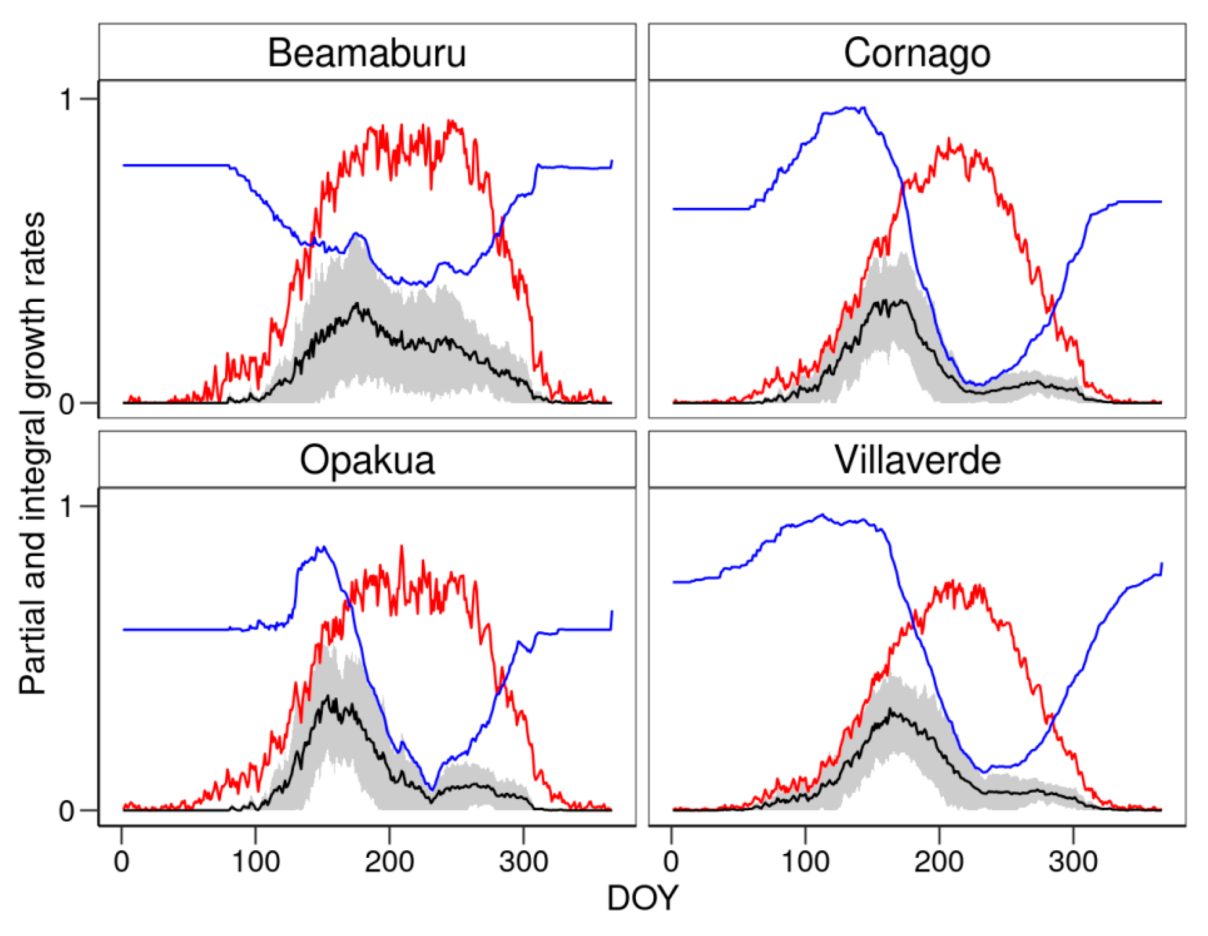 Forests 13 01796 g007