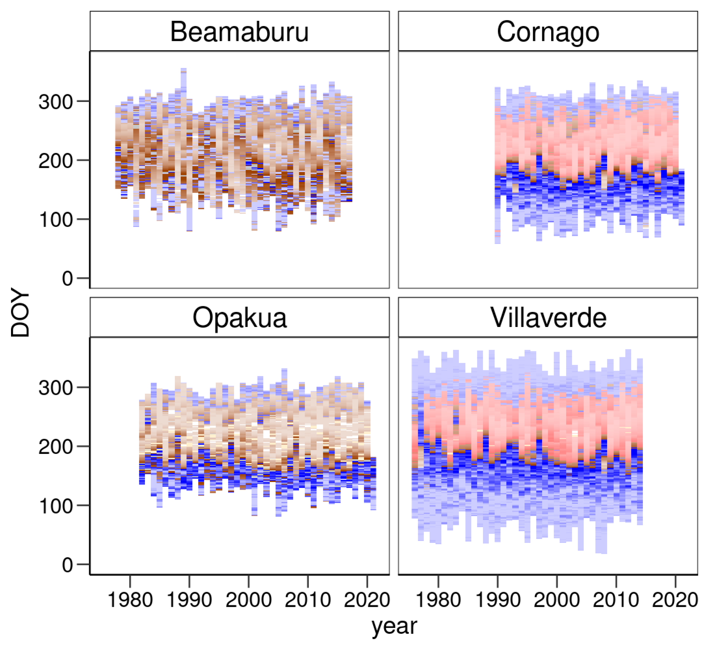 Forests 13 01796 g008