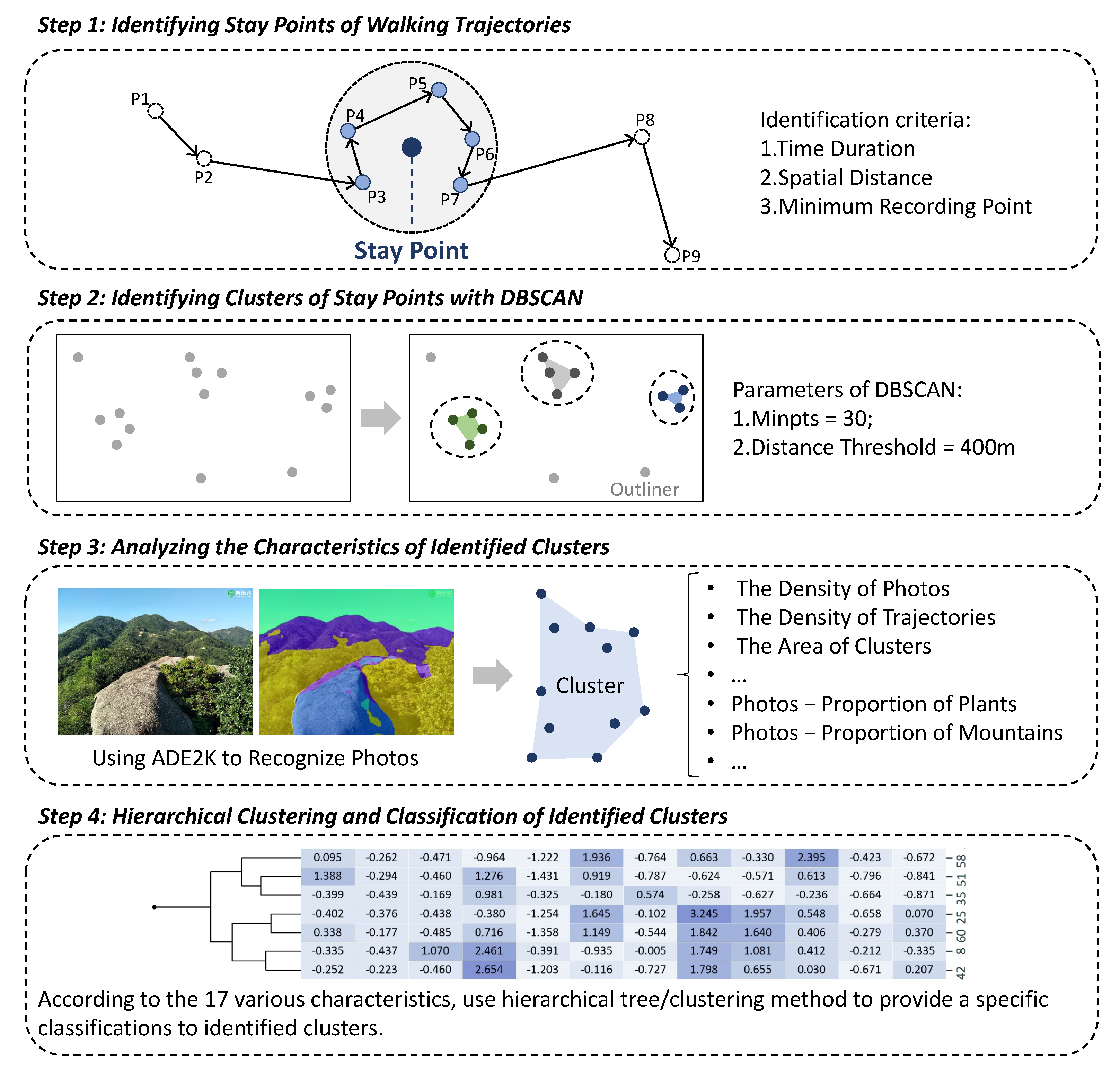 Forests 13 01800 g002 Forests 13 01800 g002