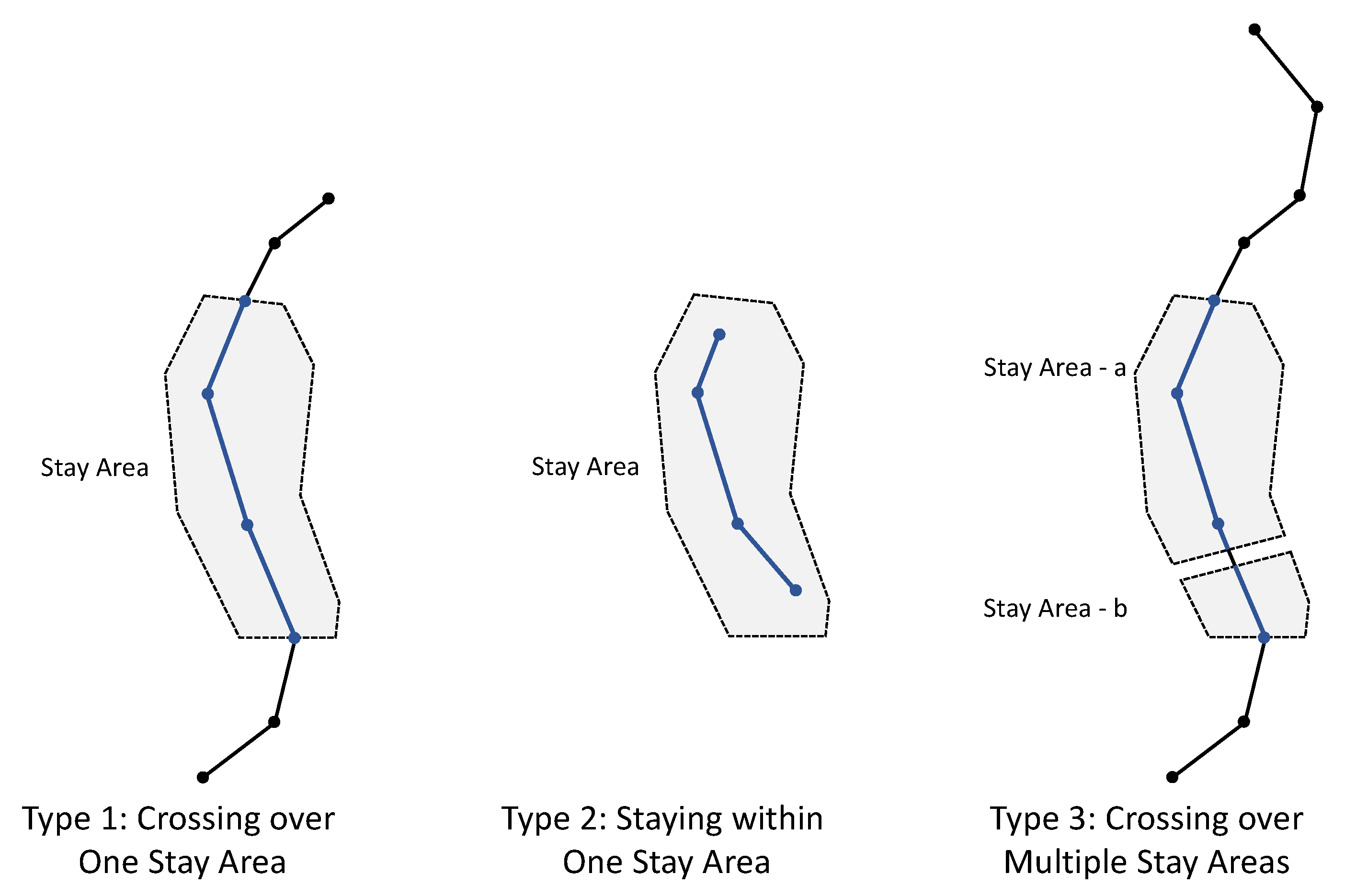 Forests 13 01800 g003 Forests 13 01800 g003