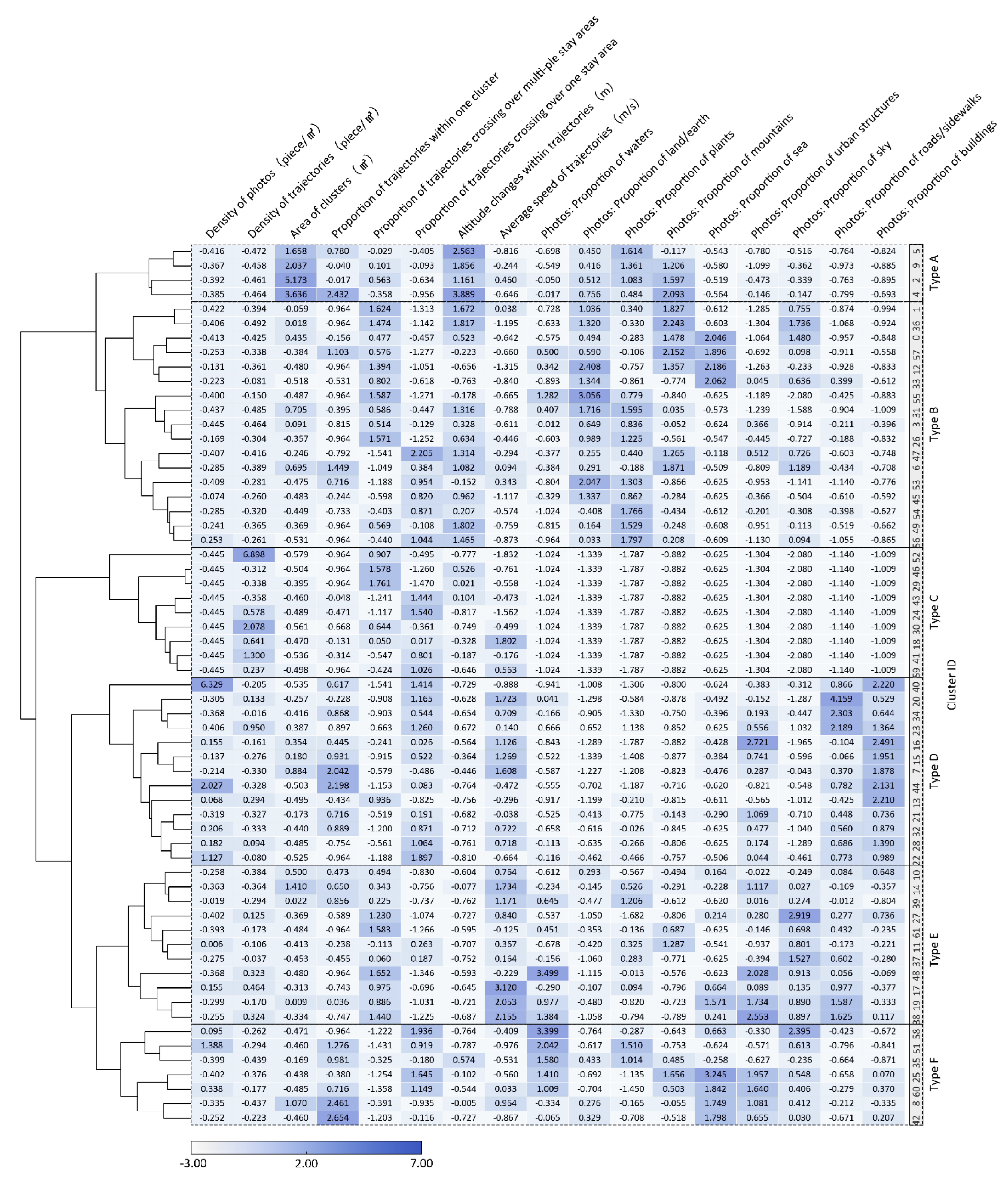 Forests 13 01800 g007 Forests 13 01800 g007