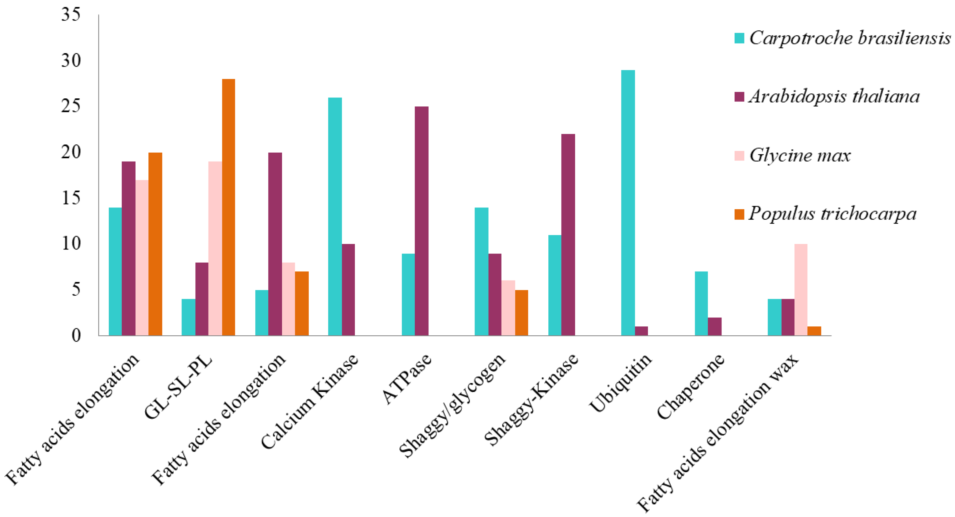 Forests 13 01806 g003