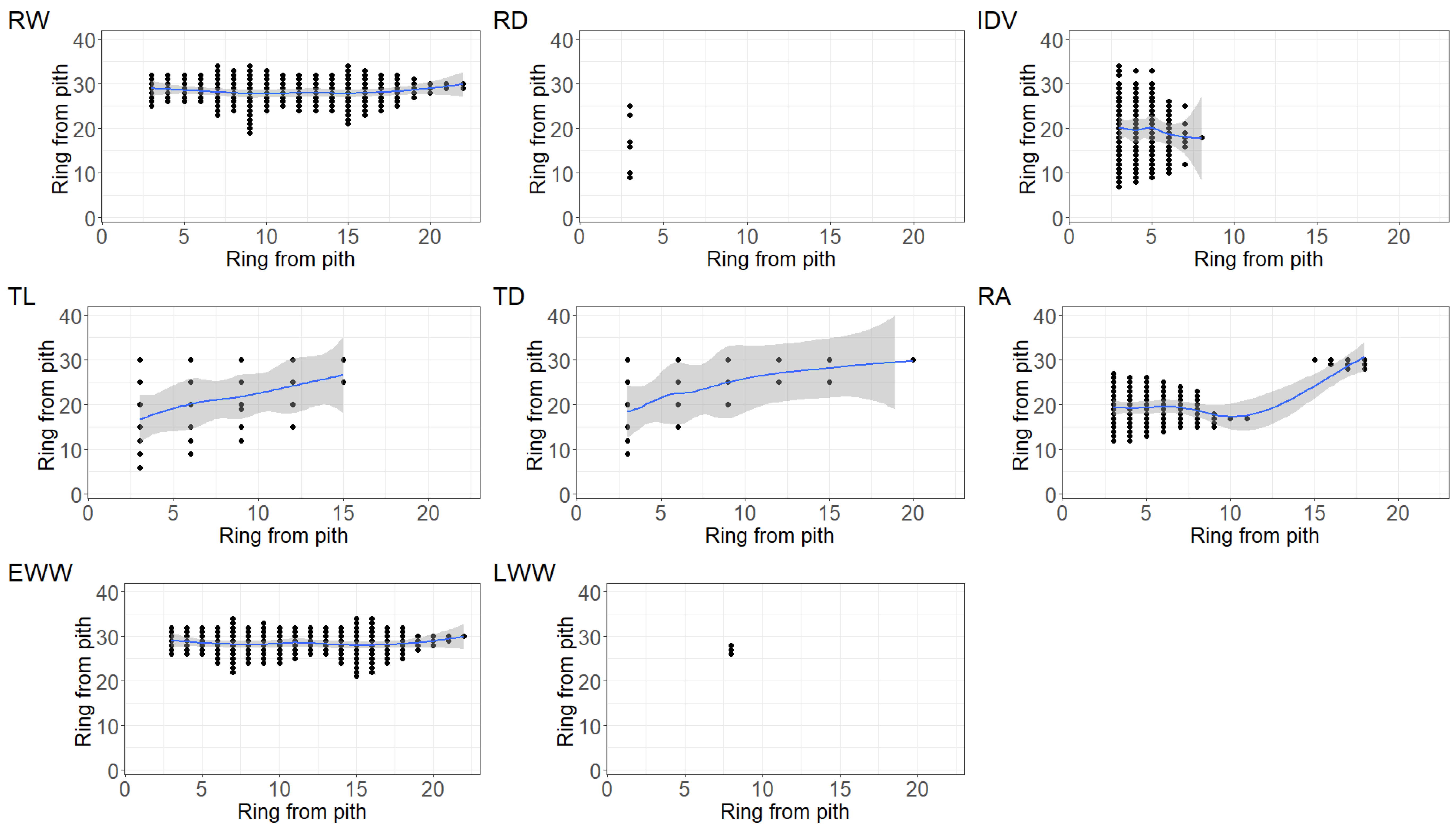 Forests 13 01807 g001 Forests 13 01807 g001