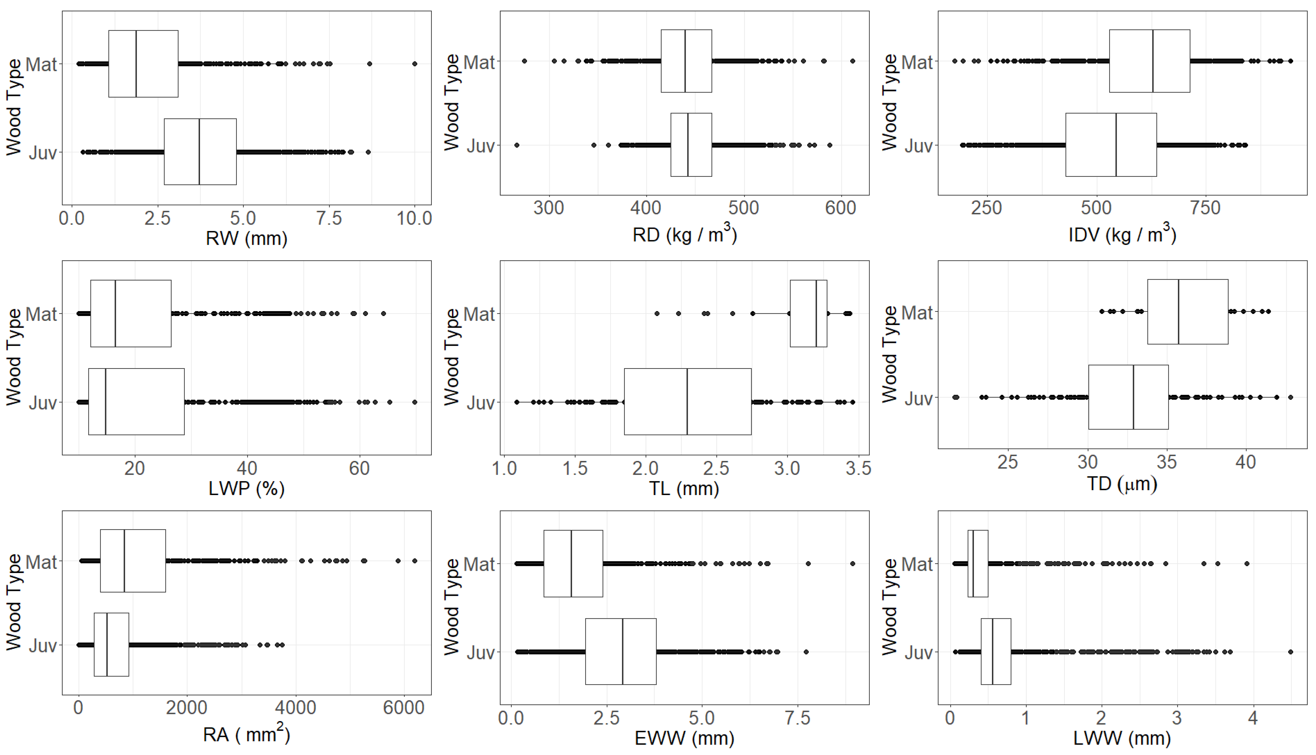 Forests 13 01807 g002 Forests 13 01807 g002