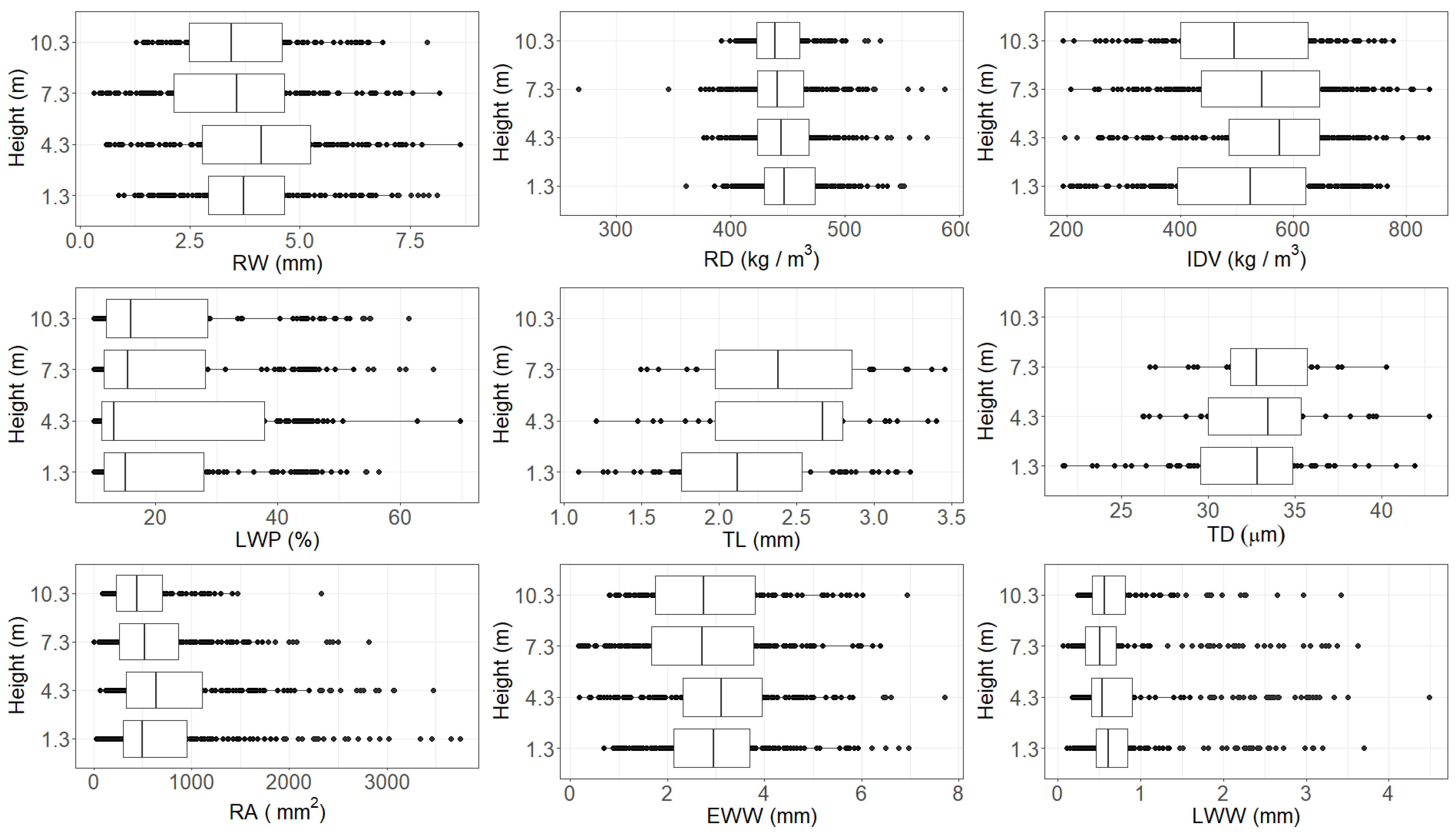 Forests 13 01807 g003 Forests 13 01807 g003