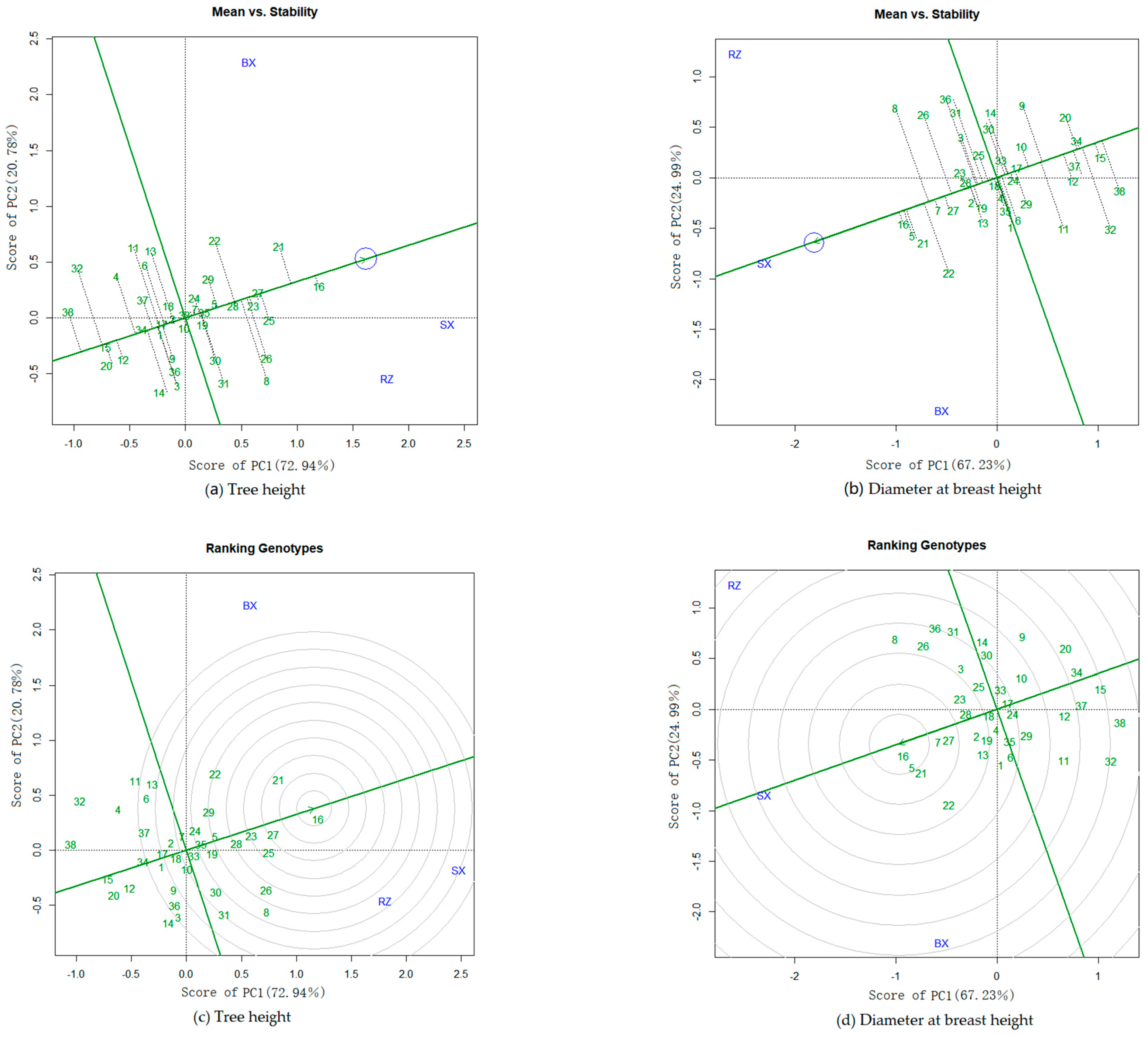 Forests 13 01808 g003