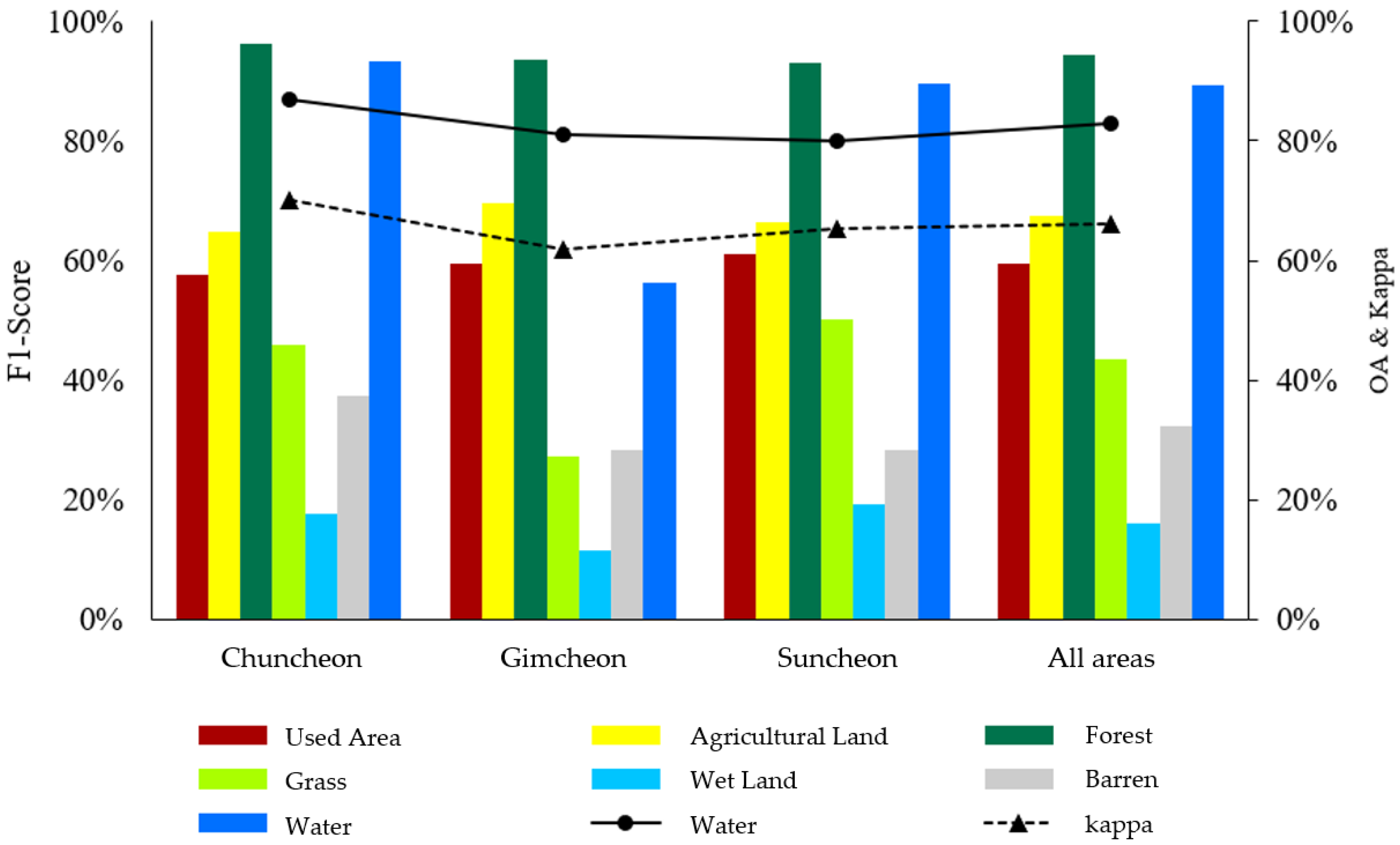 Forests 13 01813 g006