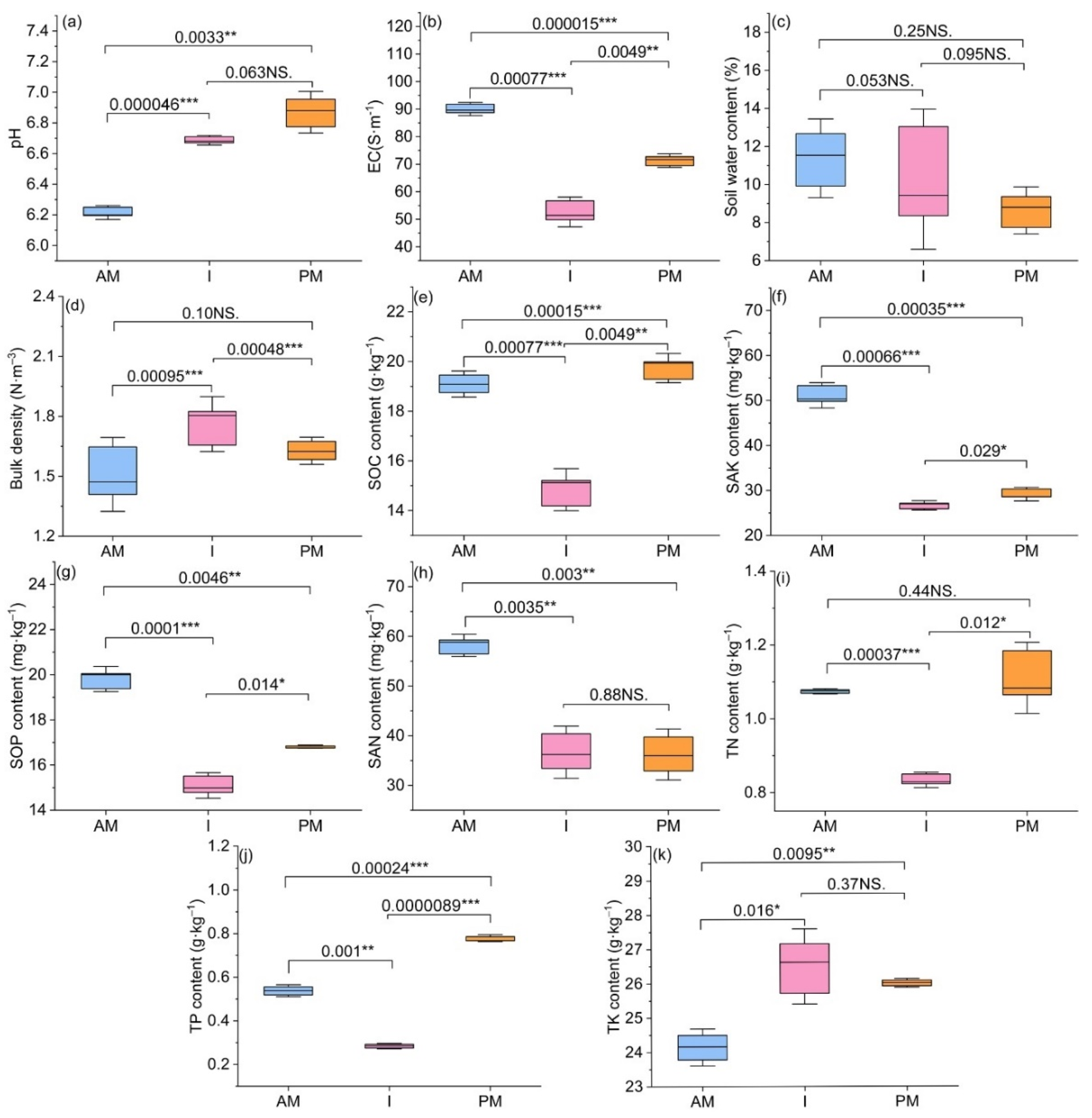 Forests 13 01814 g001