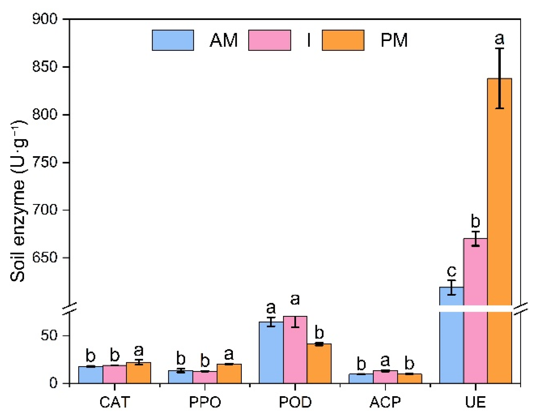 Forests 13 01814 g002