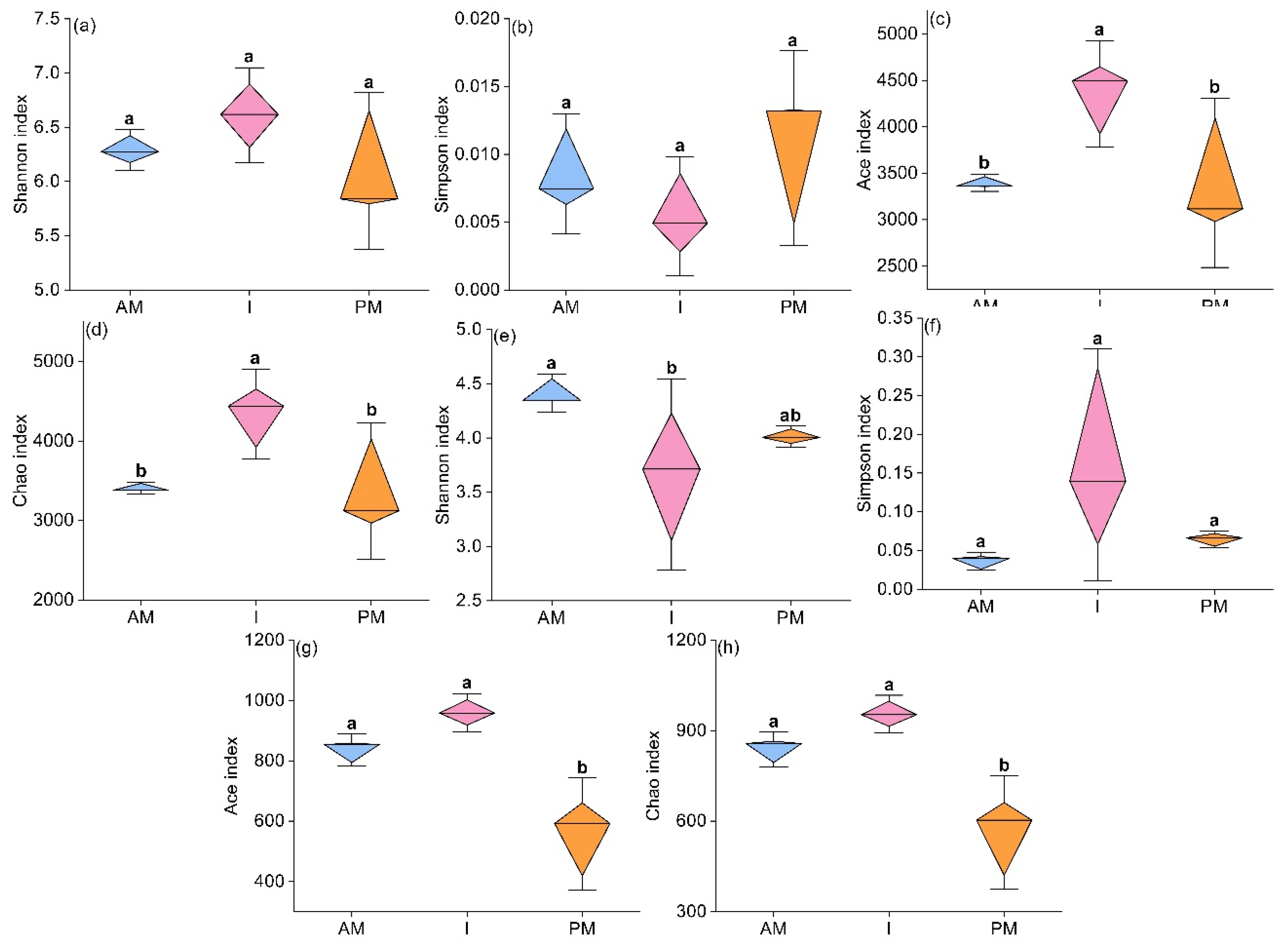Forests 13 01814 g003