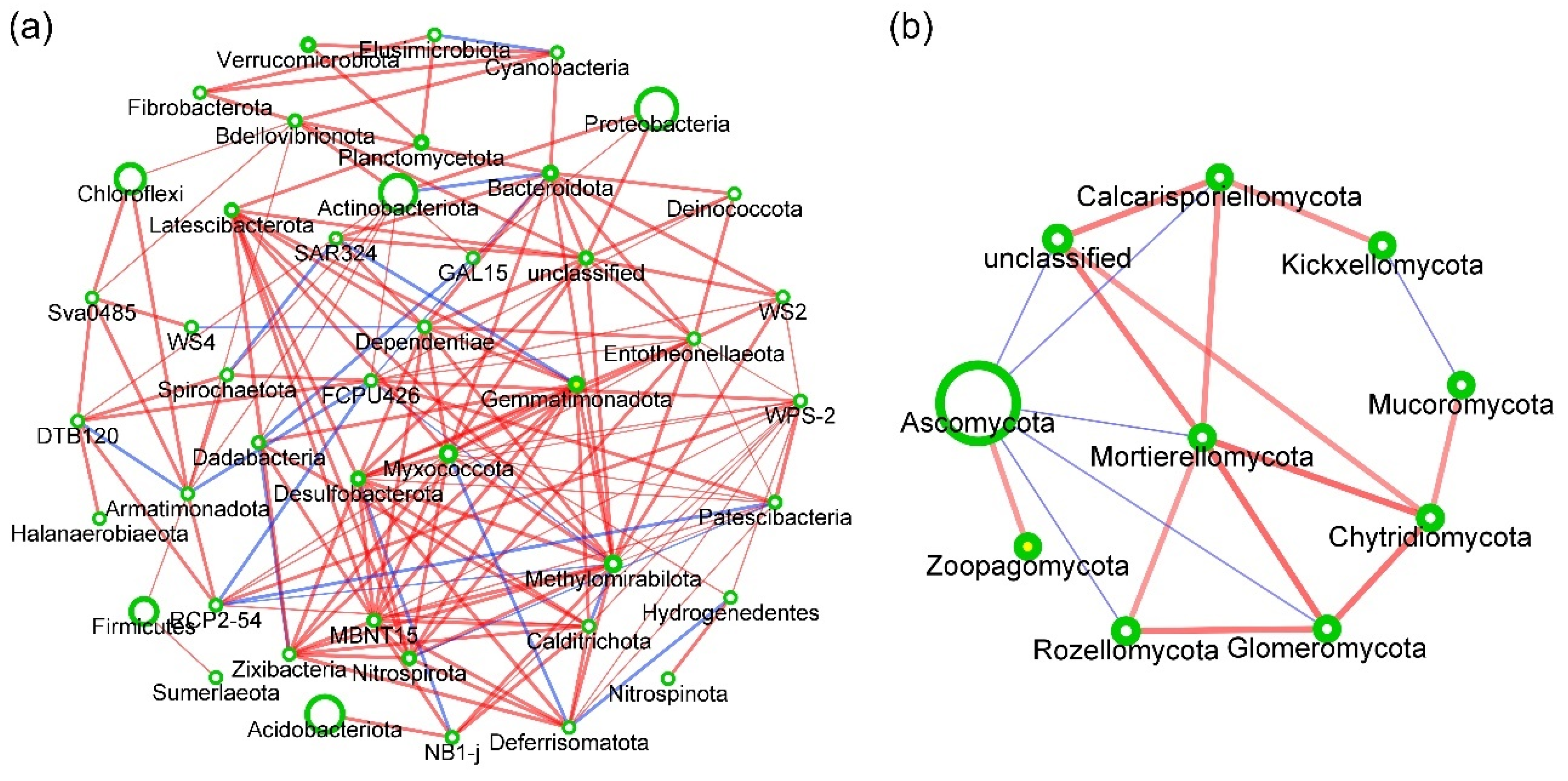 Forests 13 01814 g005