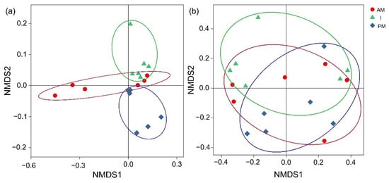 Forests 13 01814 g0a1