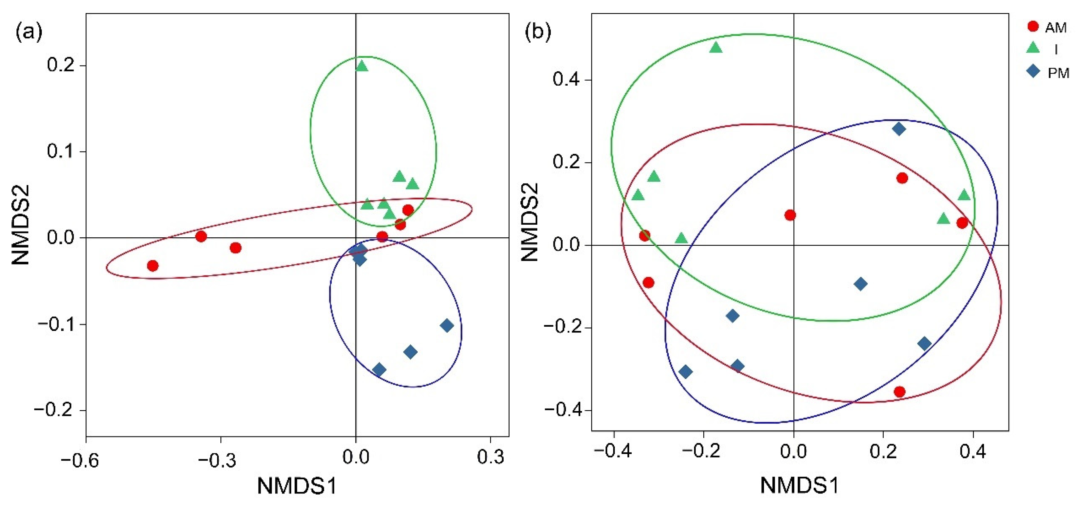 Forests 13 01814 g0a1