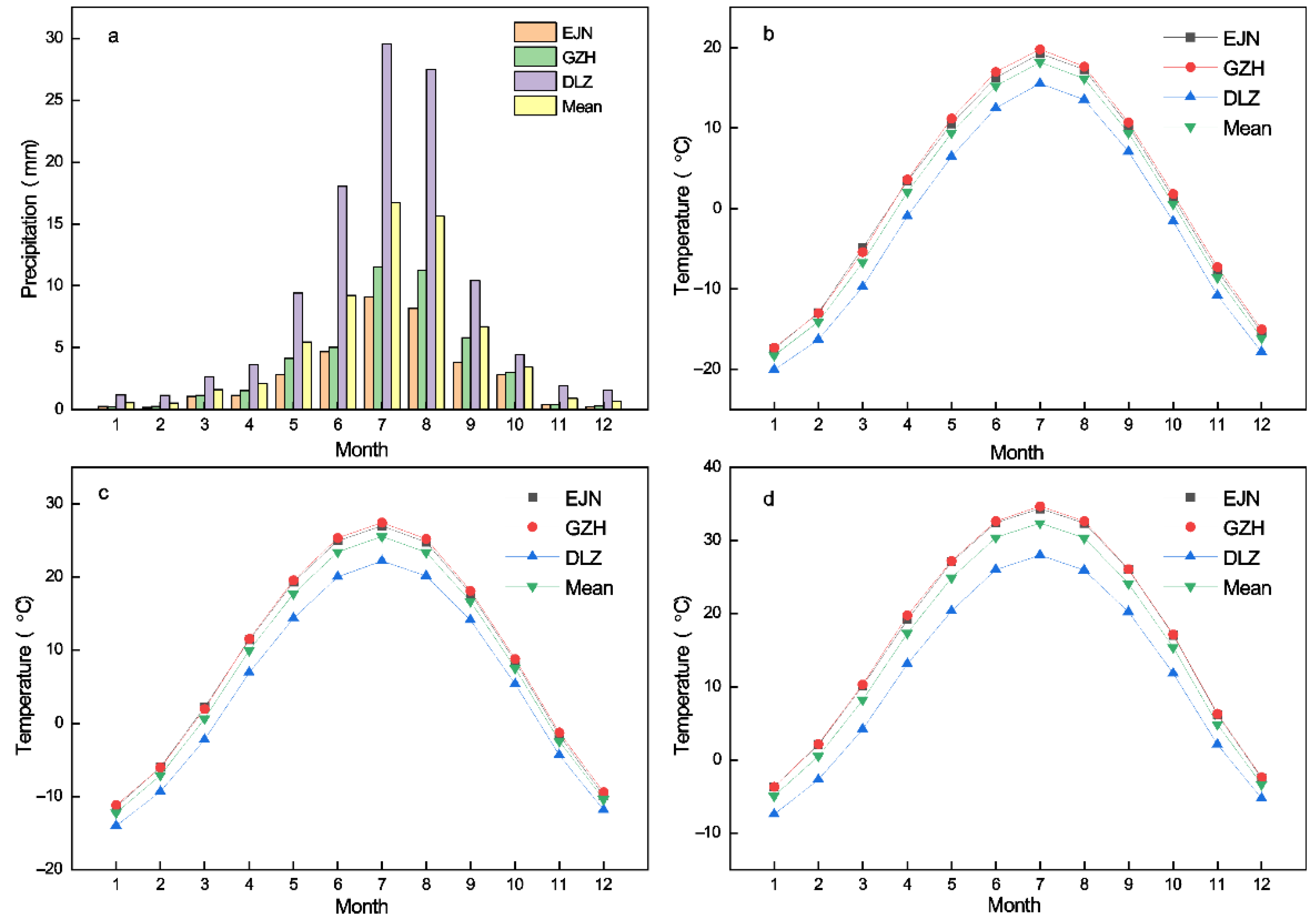 Forests 13 01815 g002