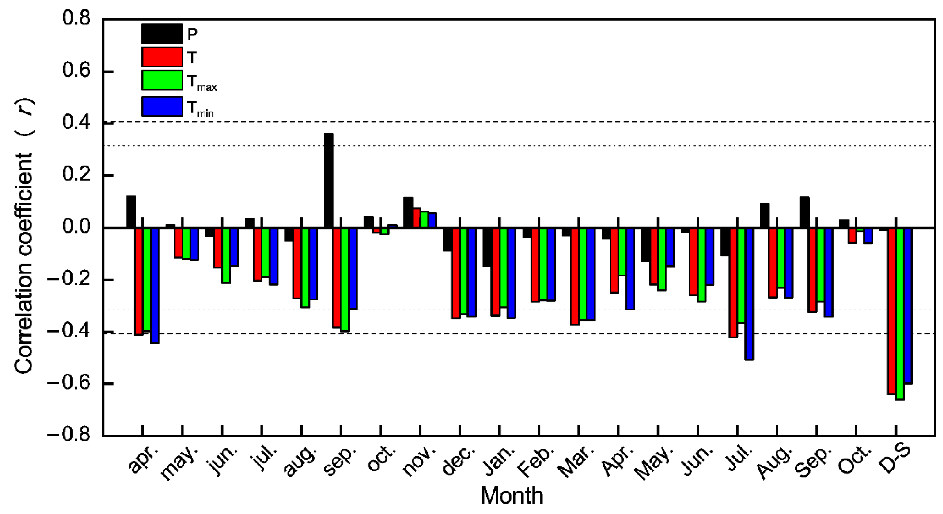 Forests 13 01815 g003