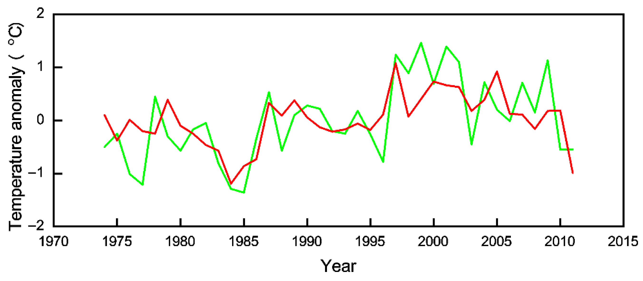 Forests 13 01815 g004