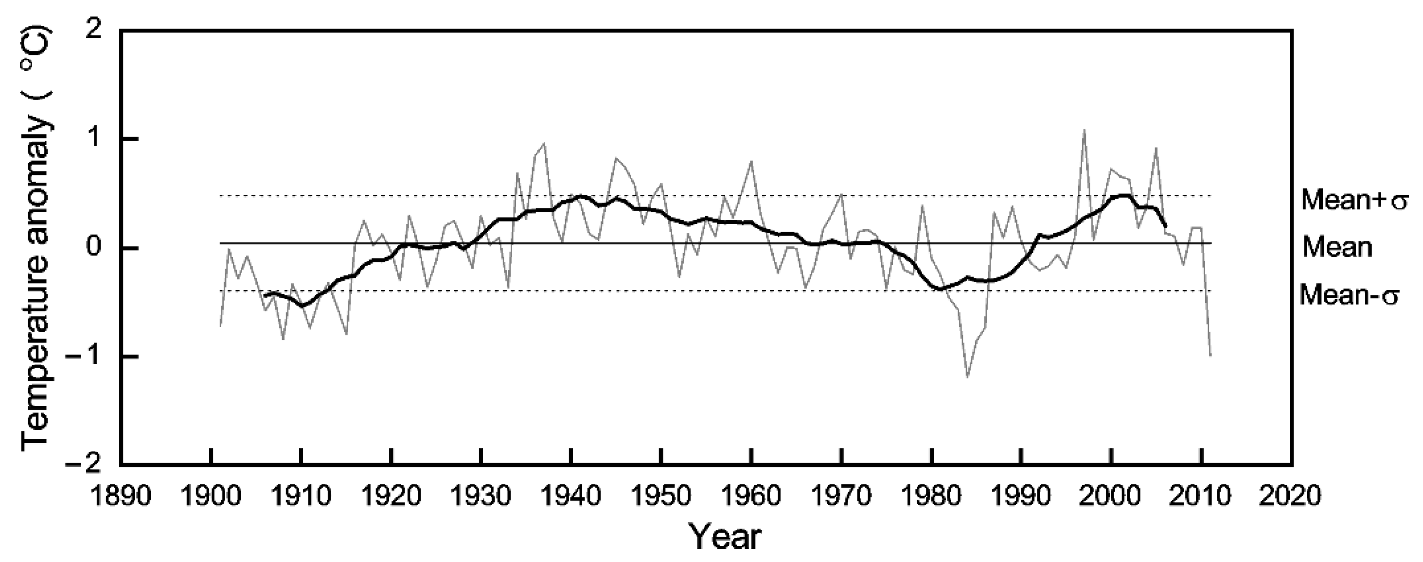 Forests 13 01815 g005