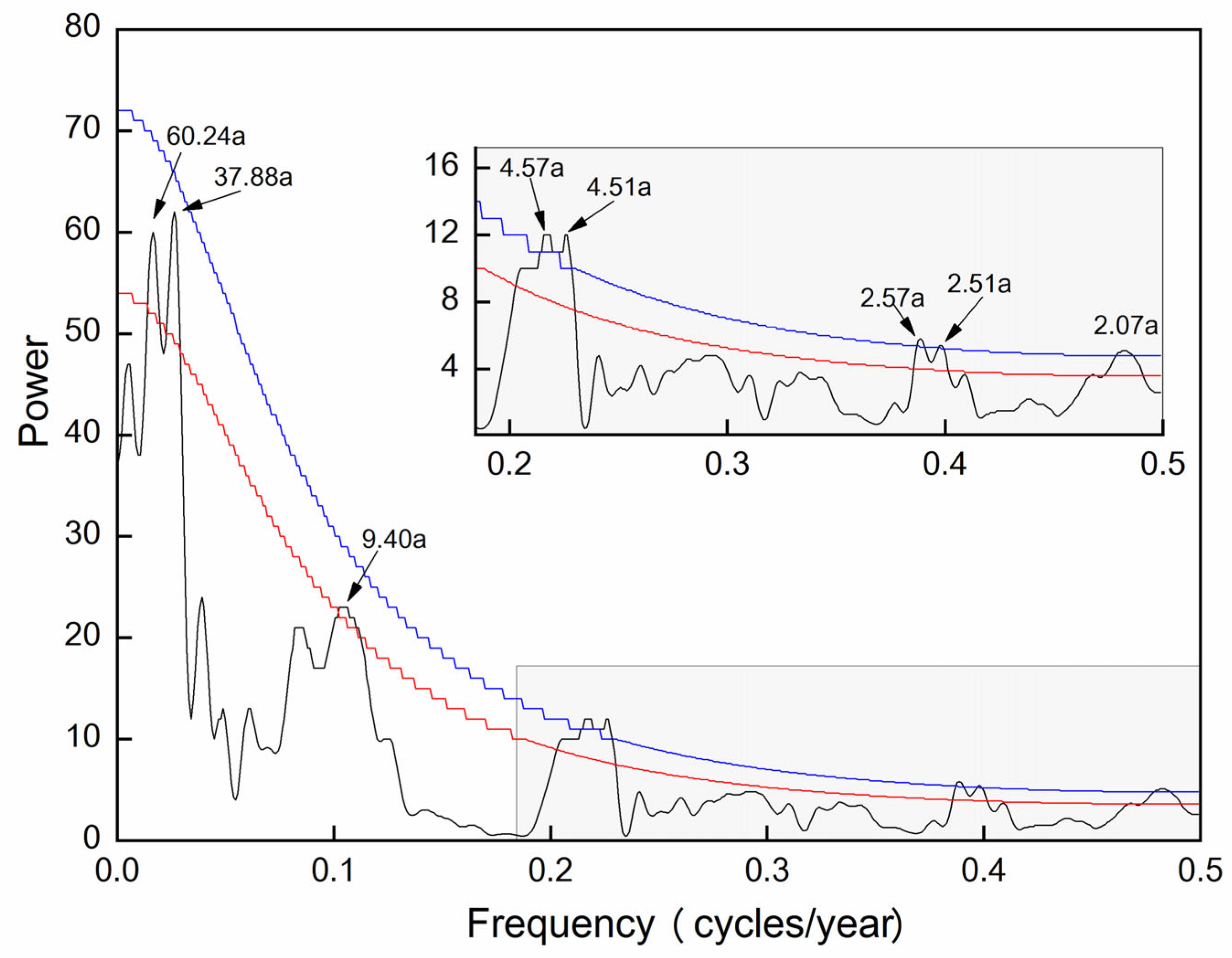Forests 13 01815 g007
