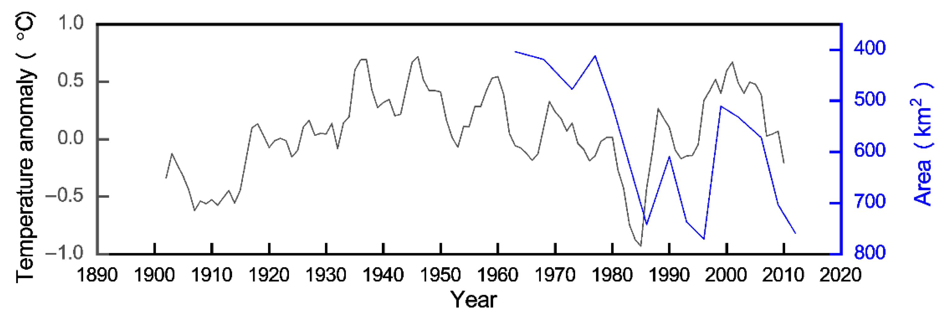 Forests 13 01815 g008