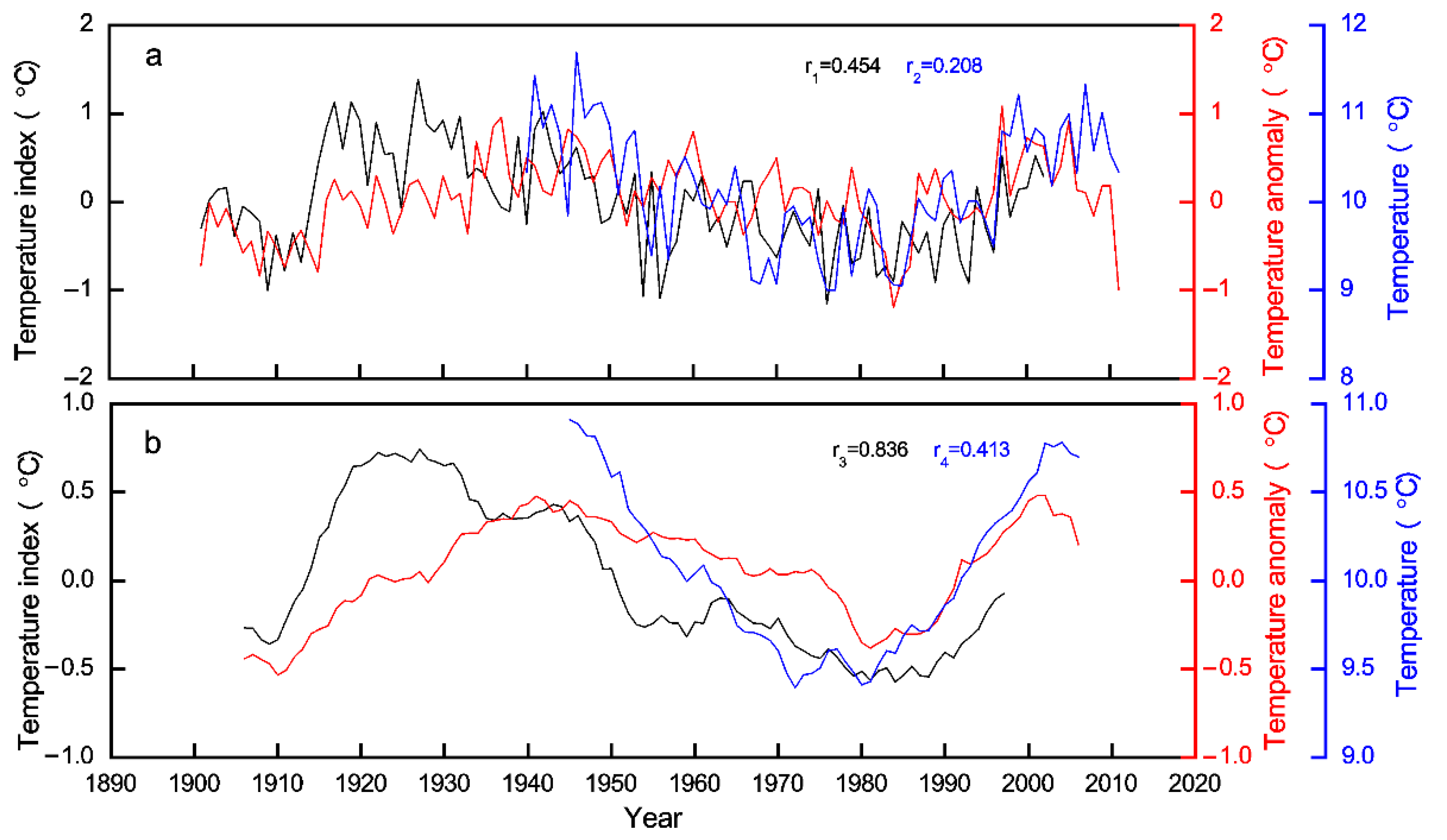 Forests 13 01815 g009