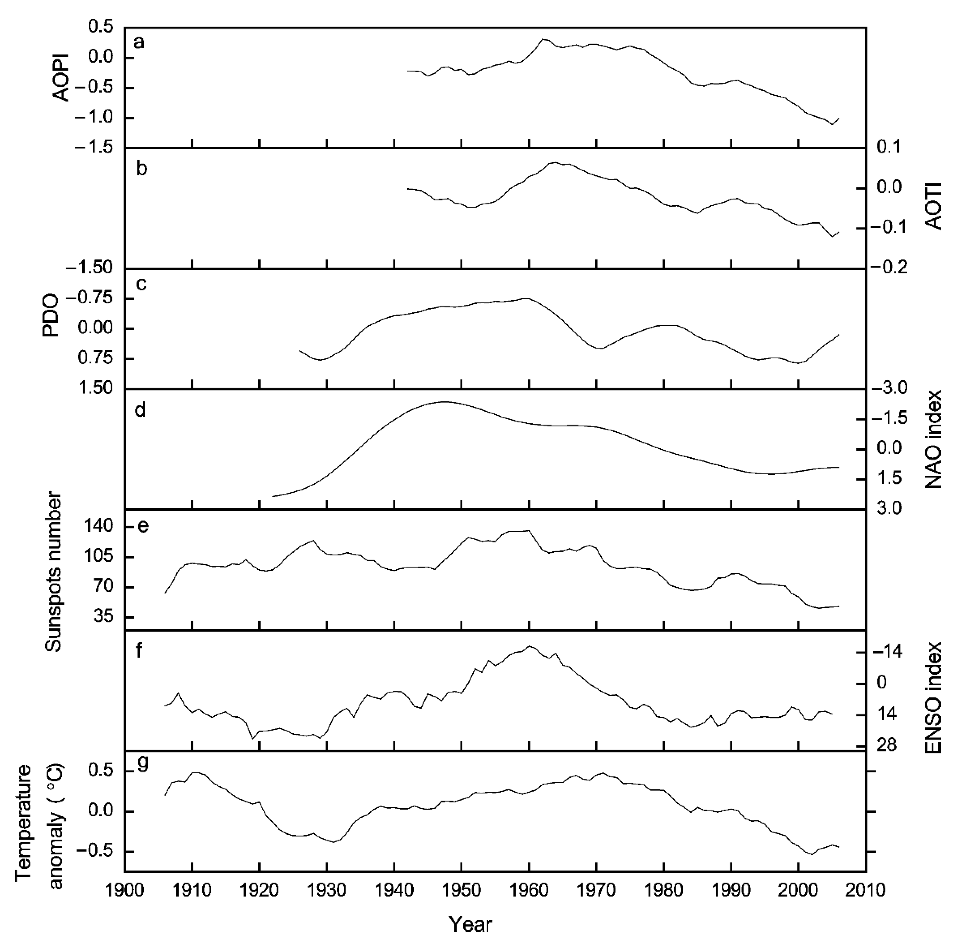 Forests 13 01815 g010