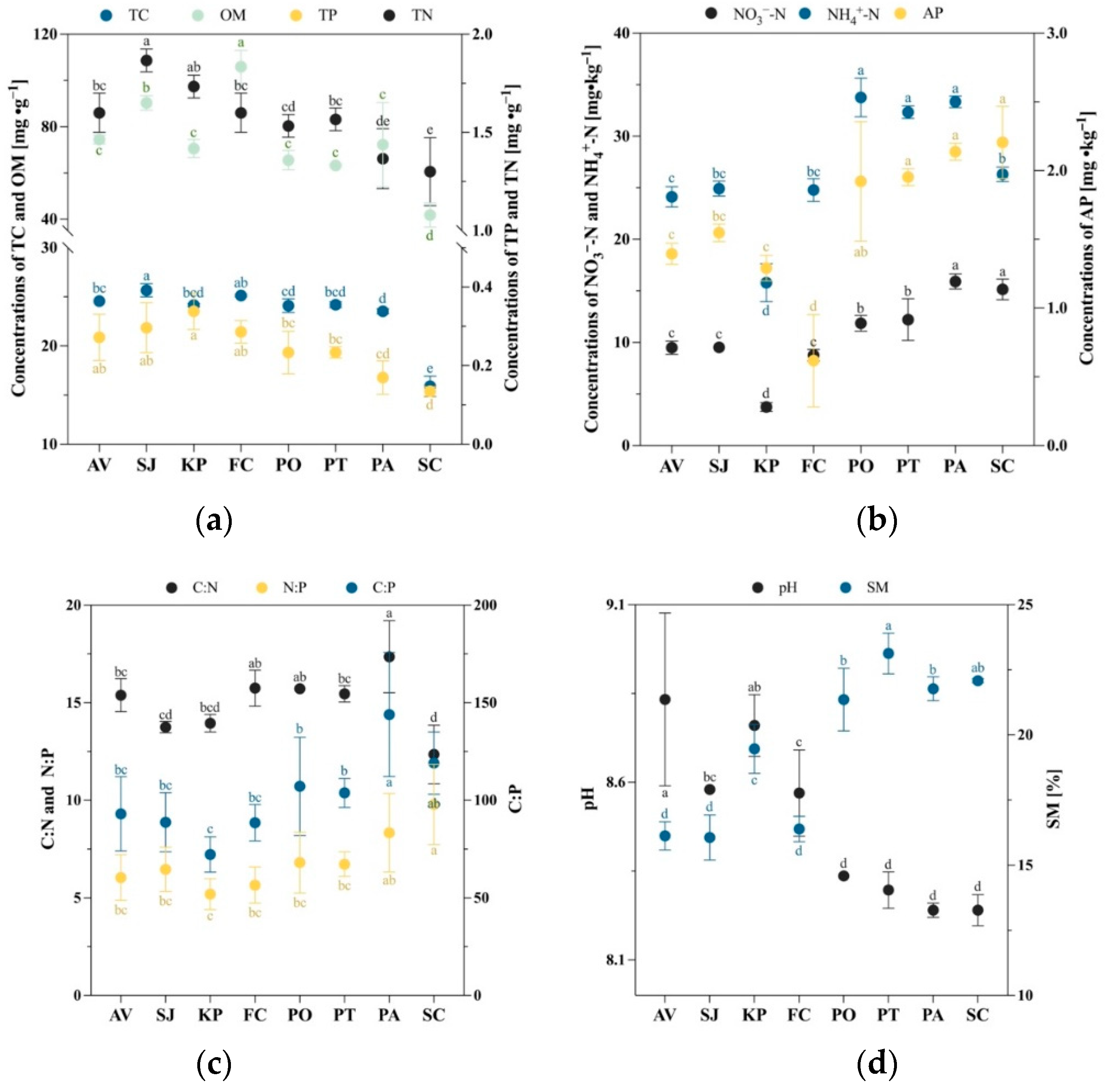 Forests 13 01822 g002