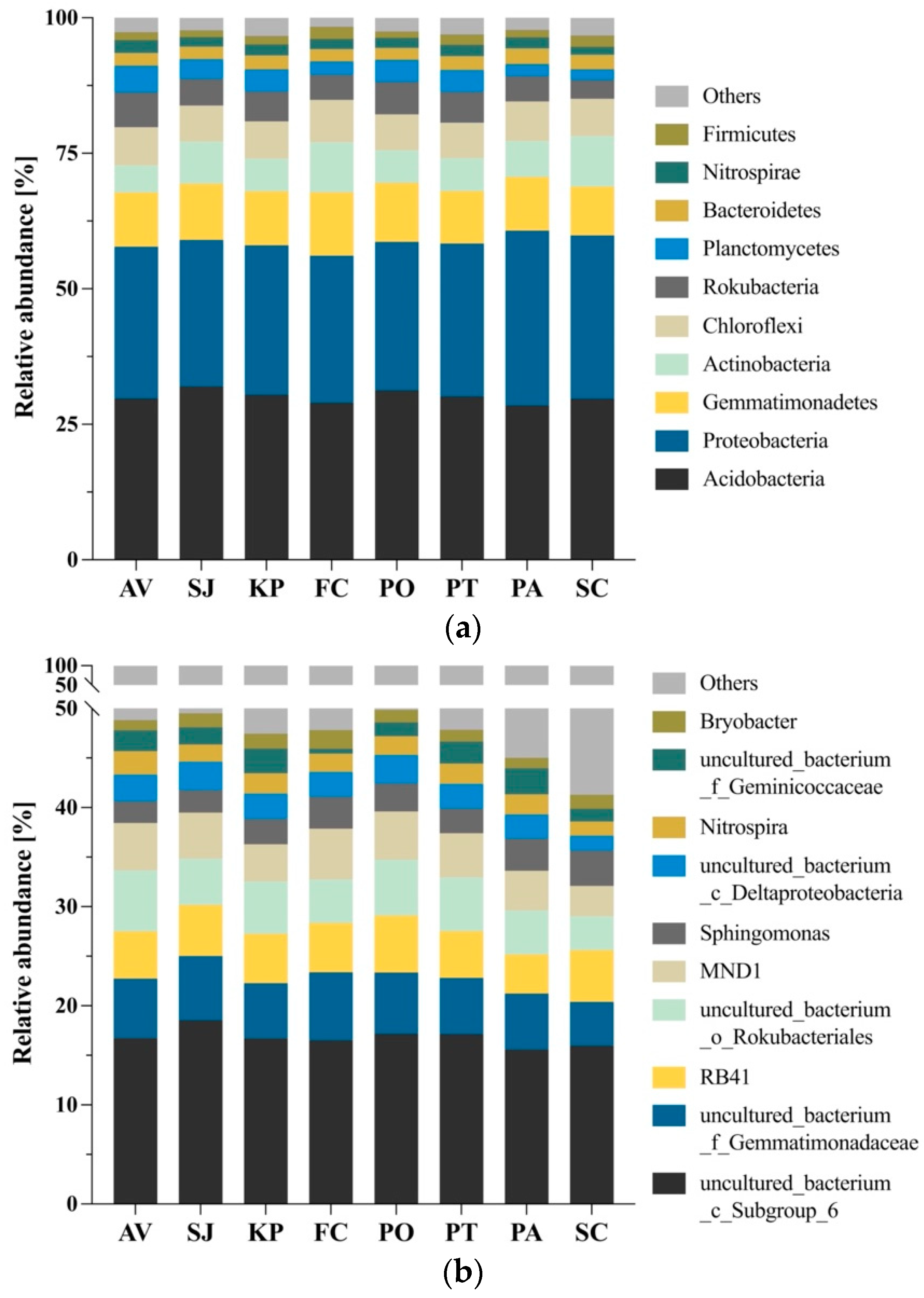 Forests 13 01822 g003