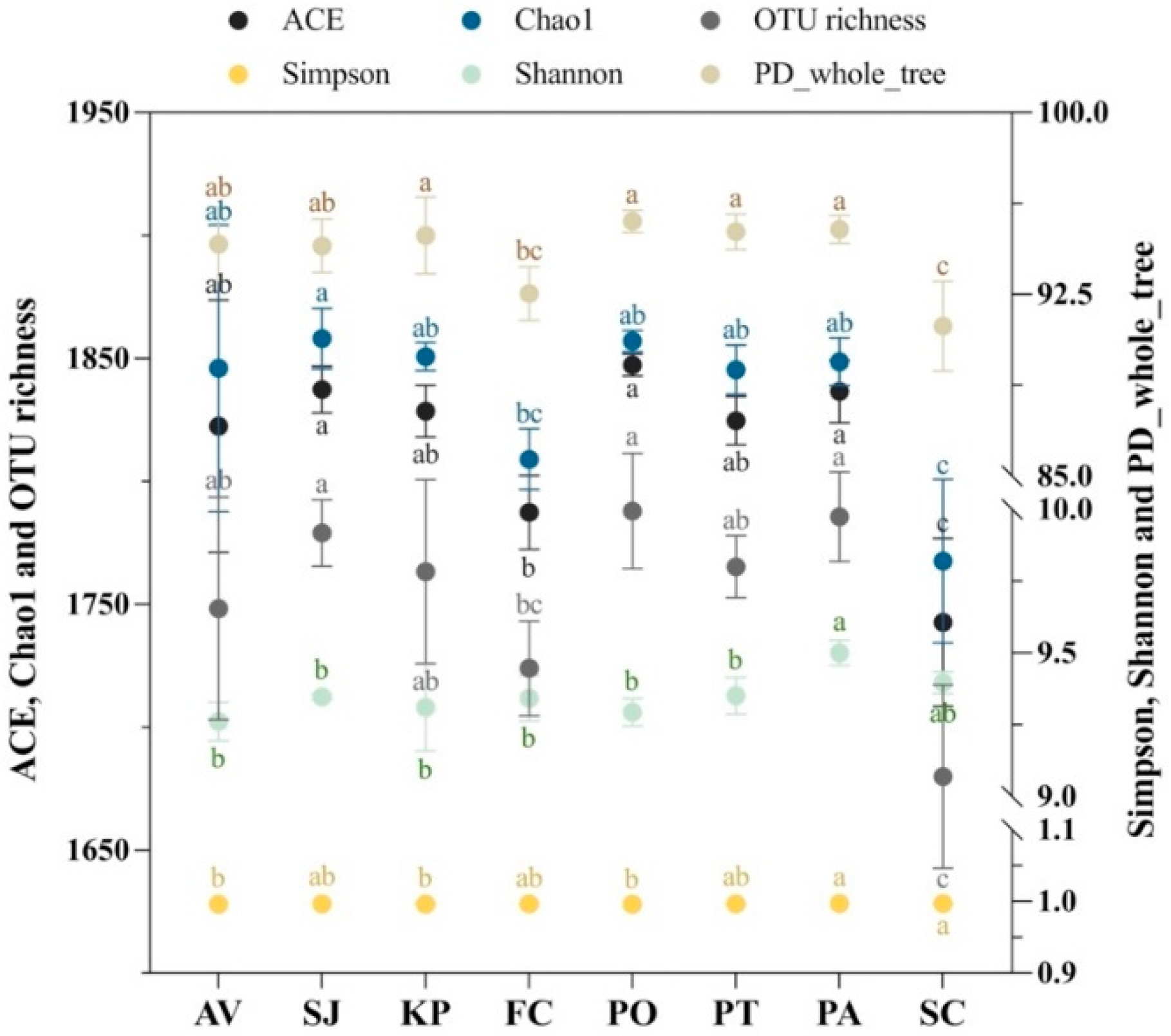 Forests 13 01822 g005