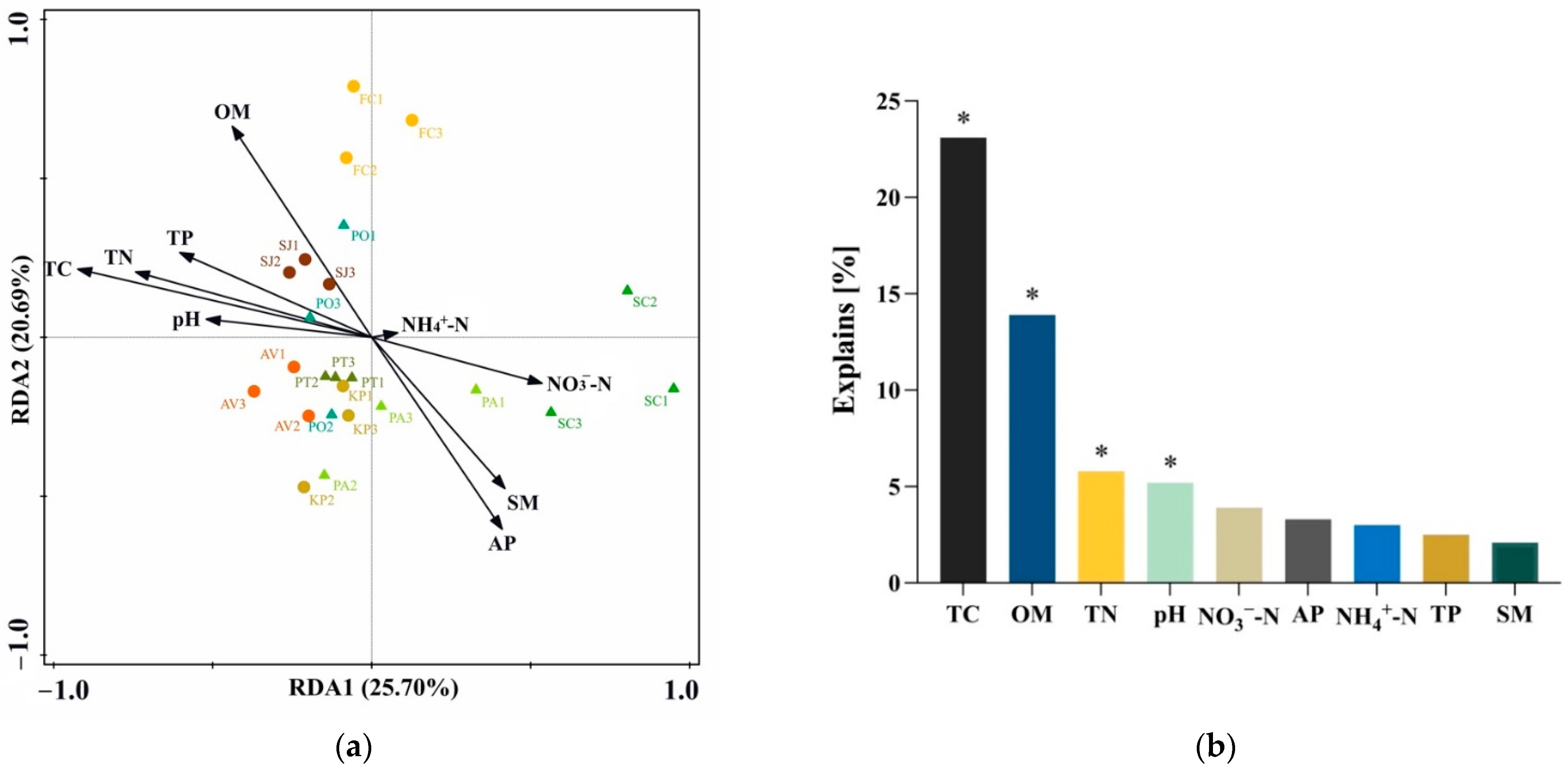 Forests 13 01822 g007