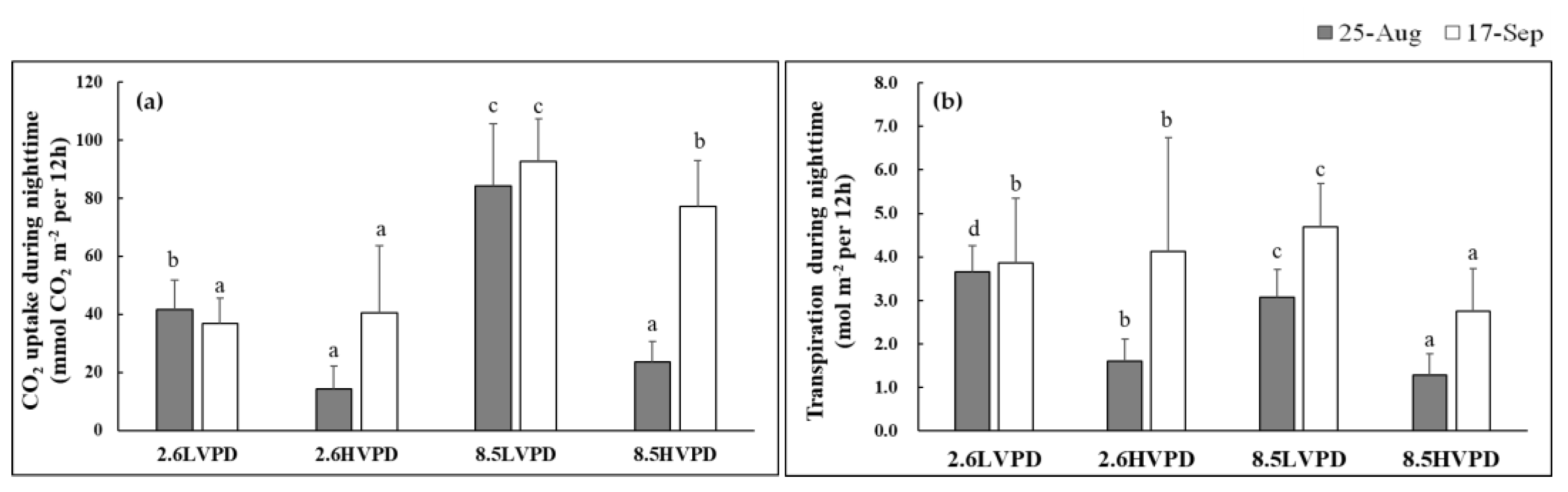 Forests 13 01823 g004