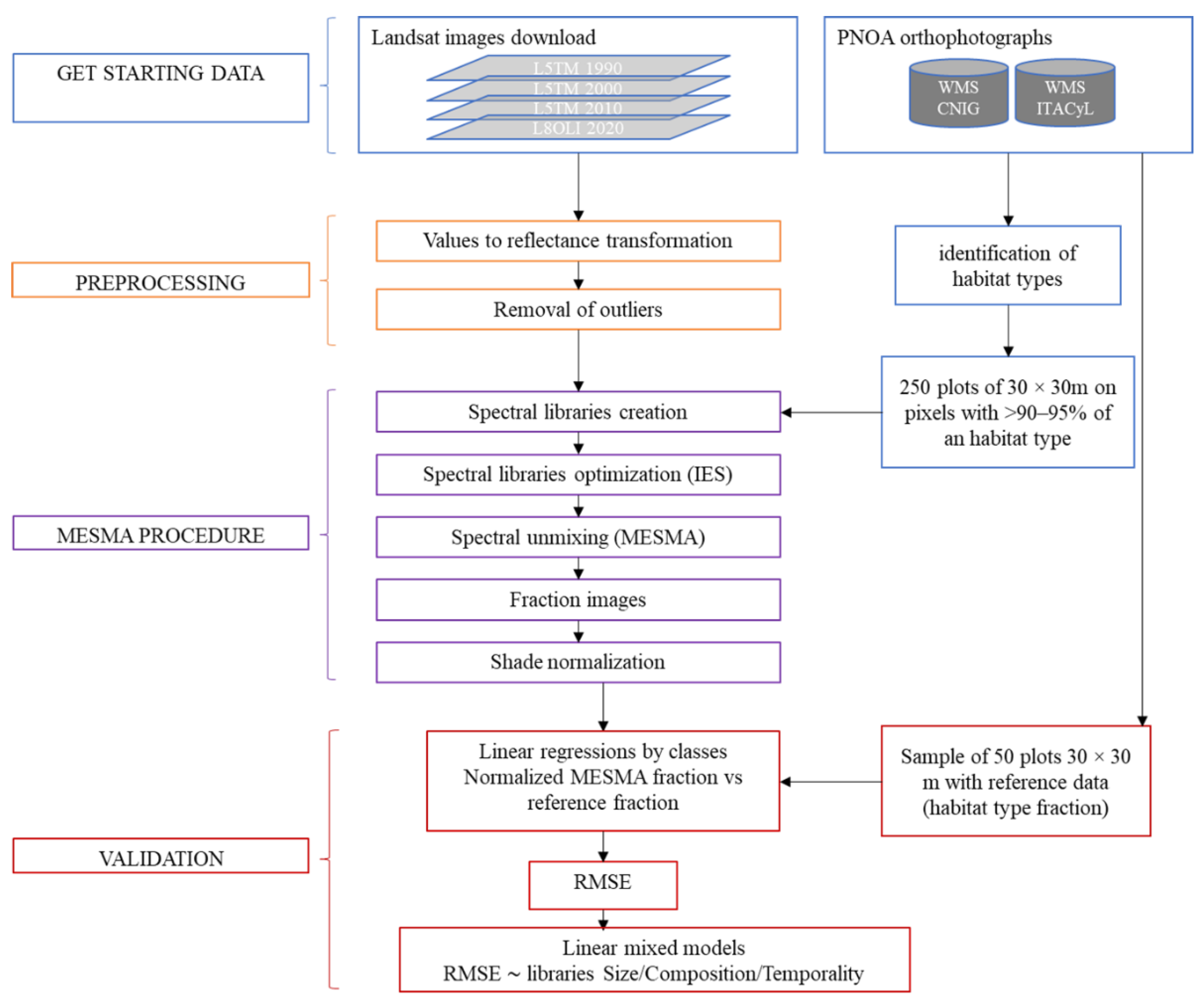 Forests 13 01824 g003