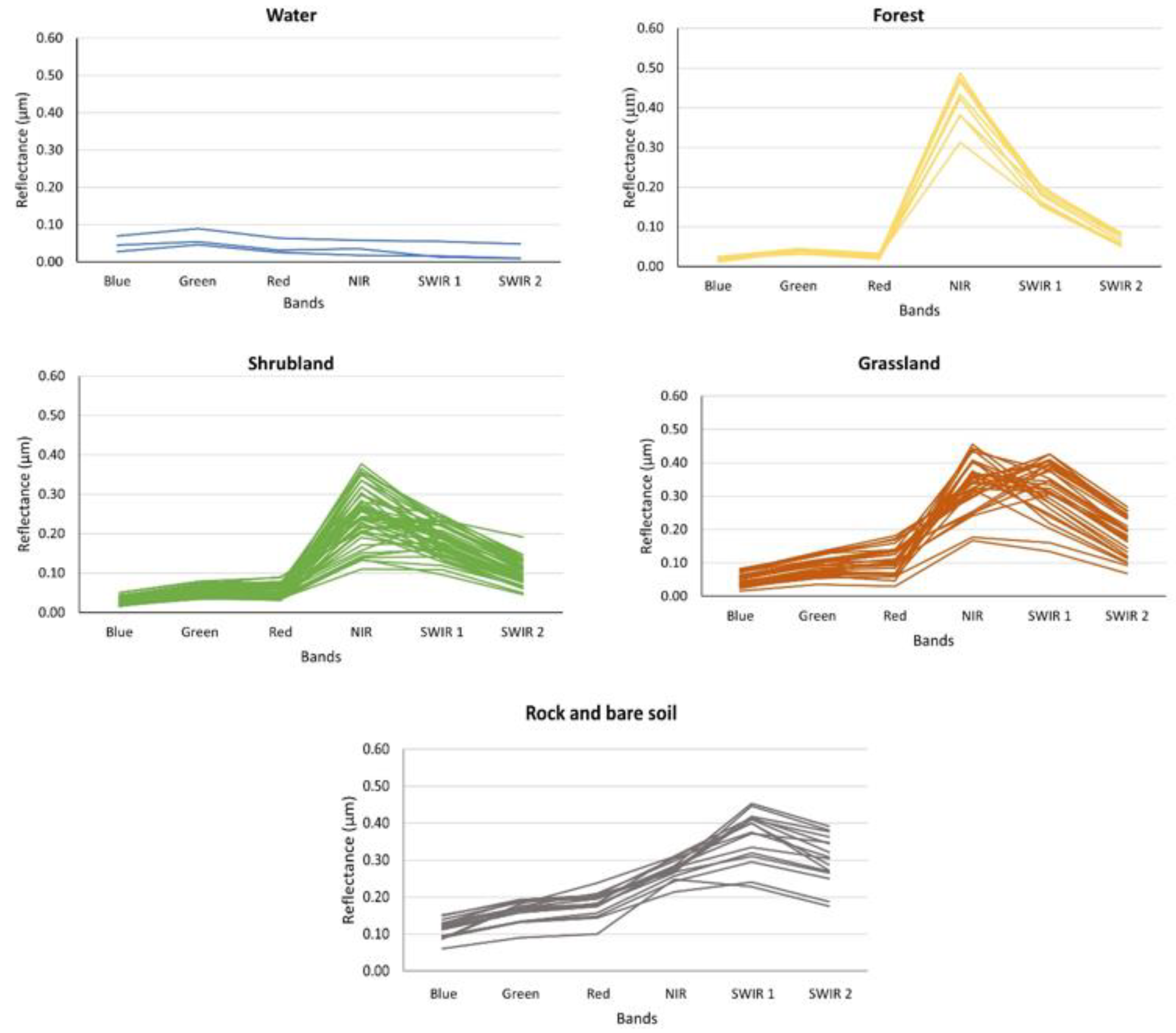 Forests 13 01824 g006