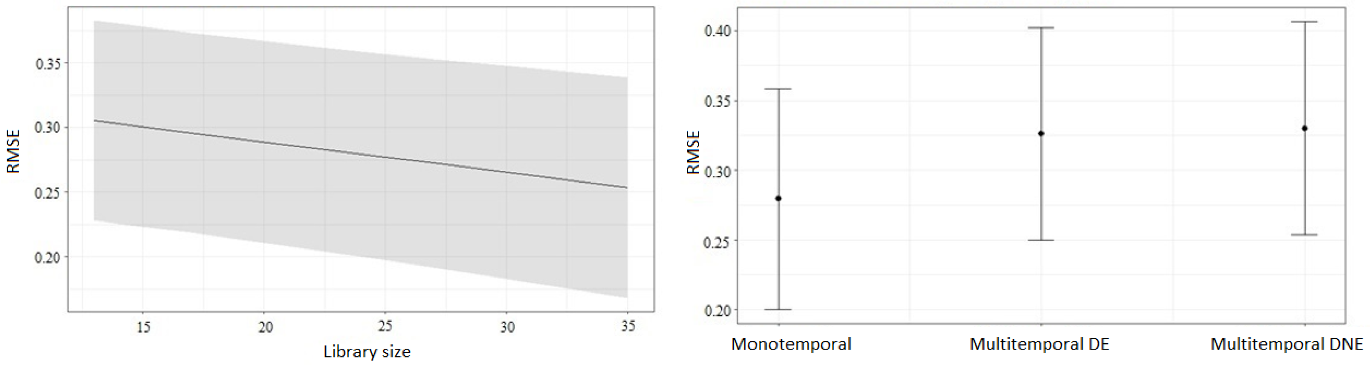 Forests 13 01824 g007