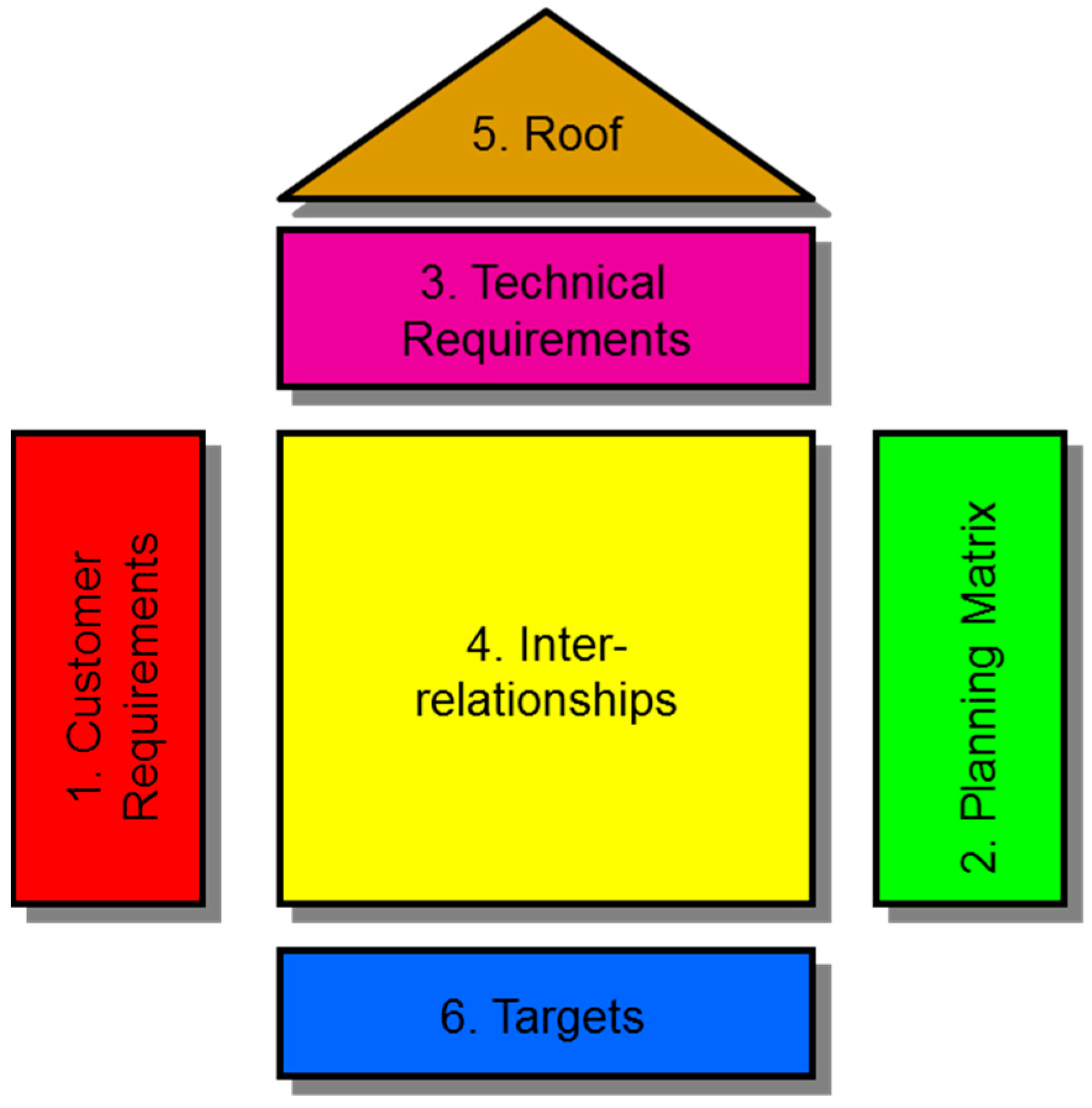 Forests 13 01825 g002