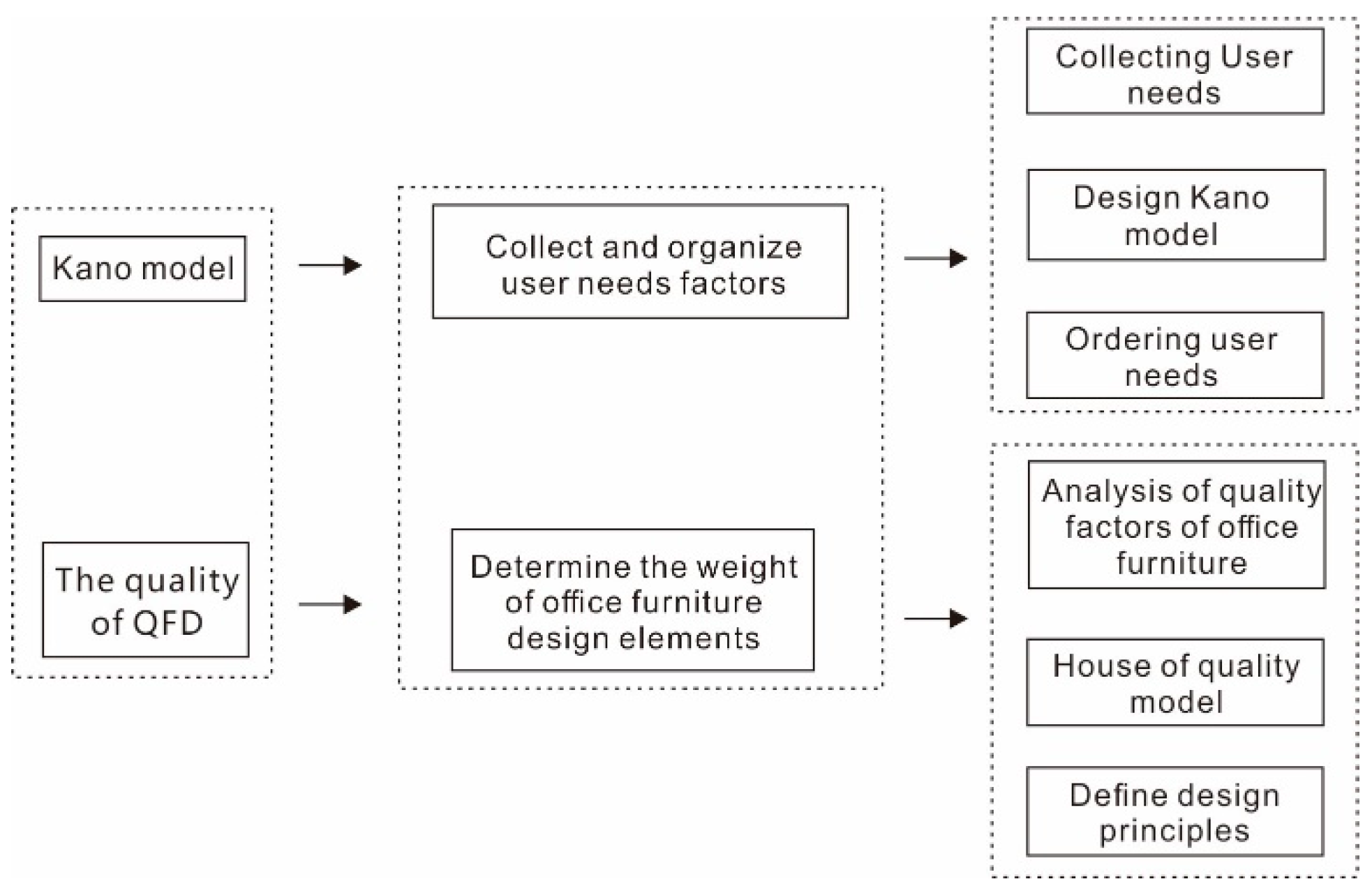 Forests 13 01825 g003
