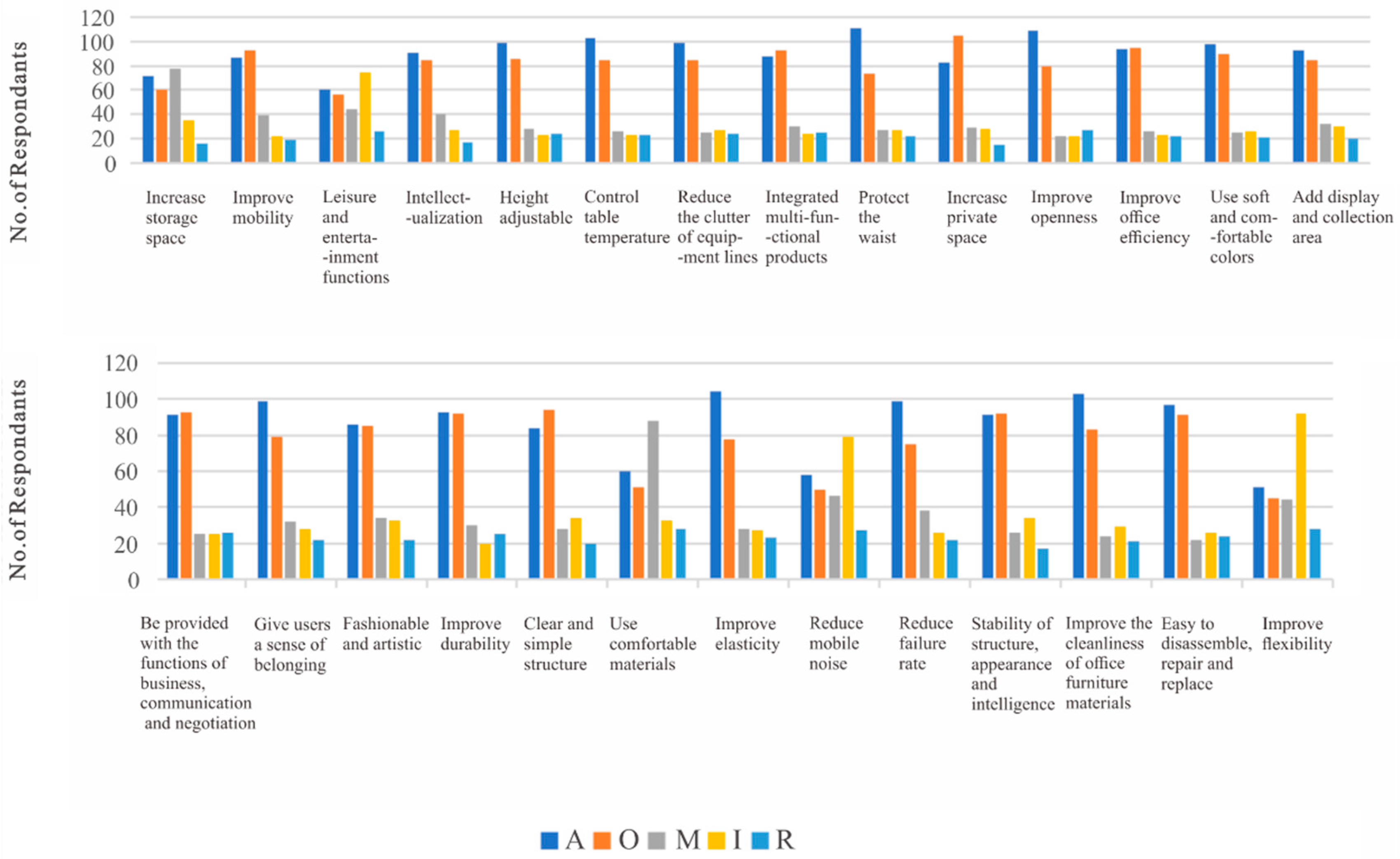 Forests 13 01825 g004