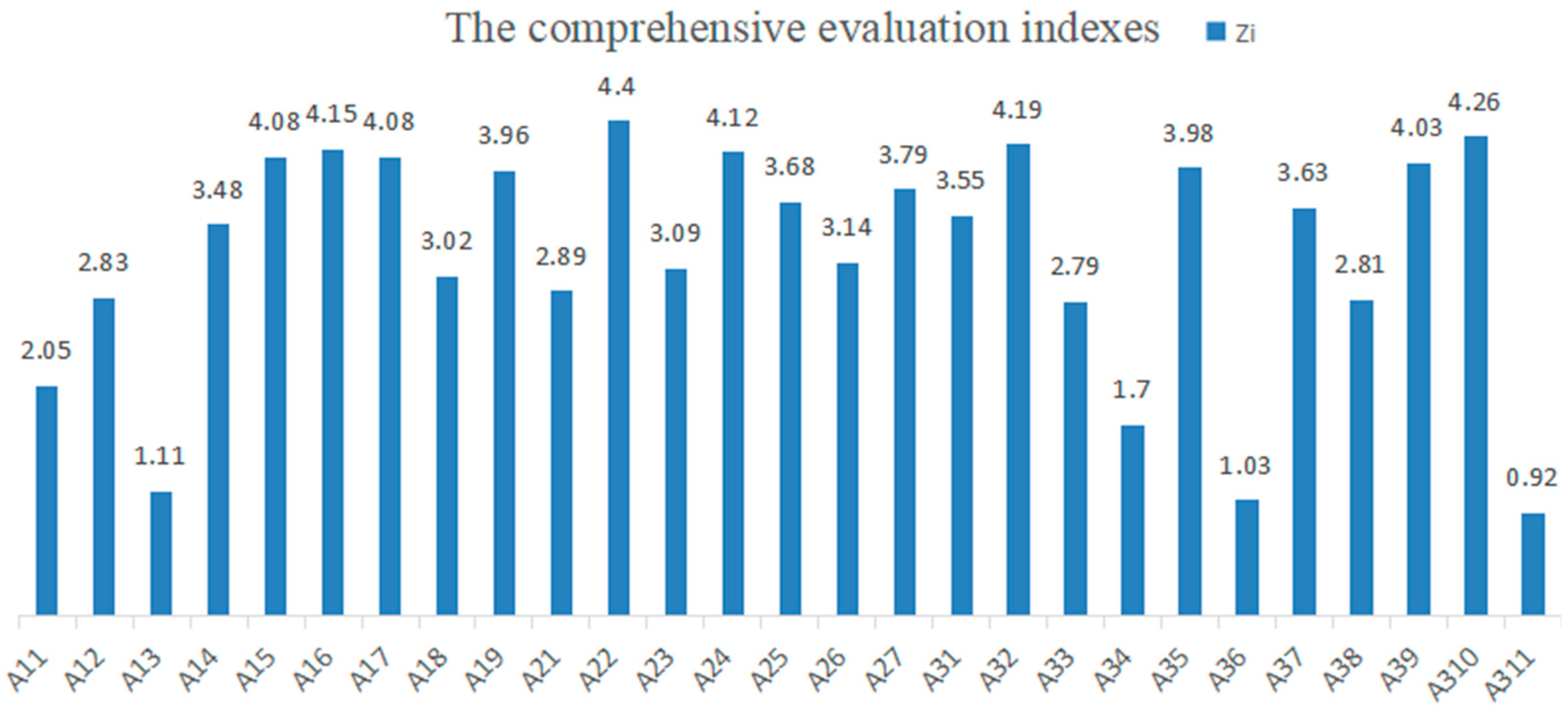Forests 13 01825 g006