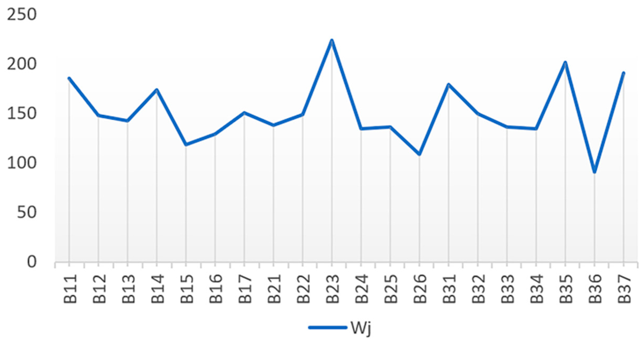 Forests 13 01825 g008