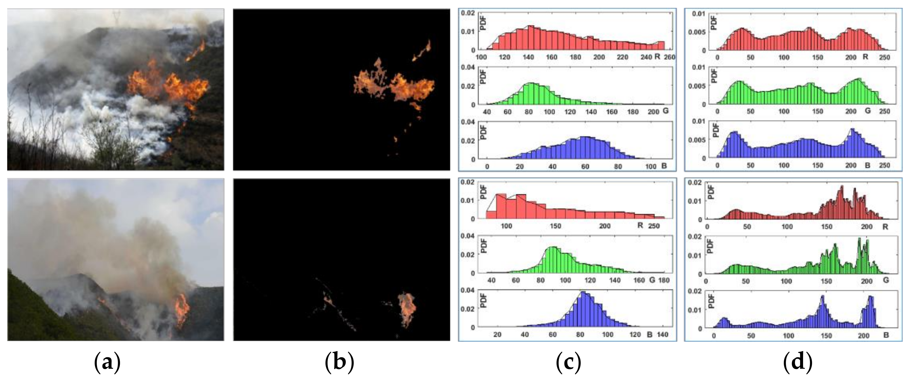 Forests 13 01826 g001 Forests 13 01826 g001