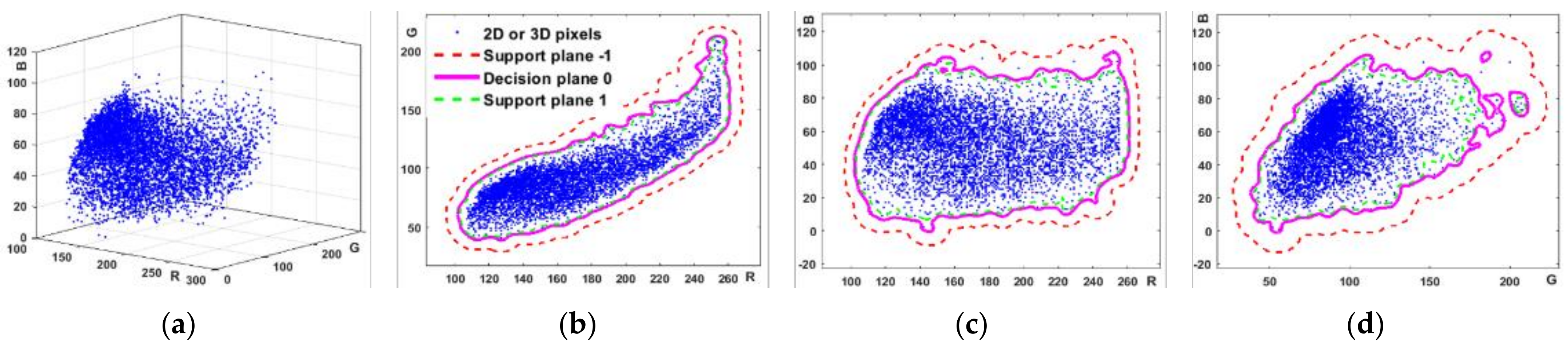 Forests 13 01826 g002 Forests 13 01826 g002