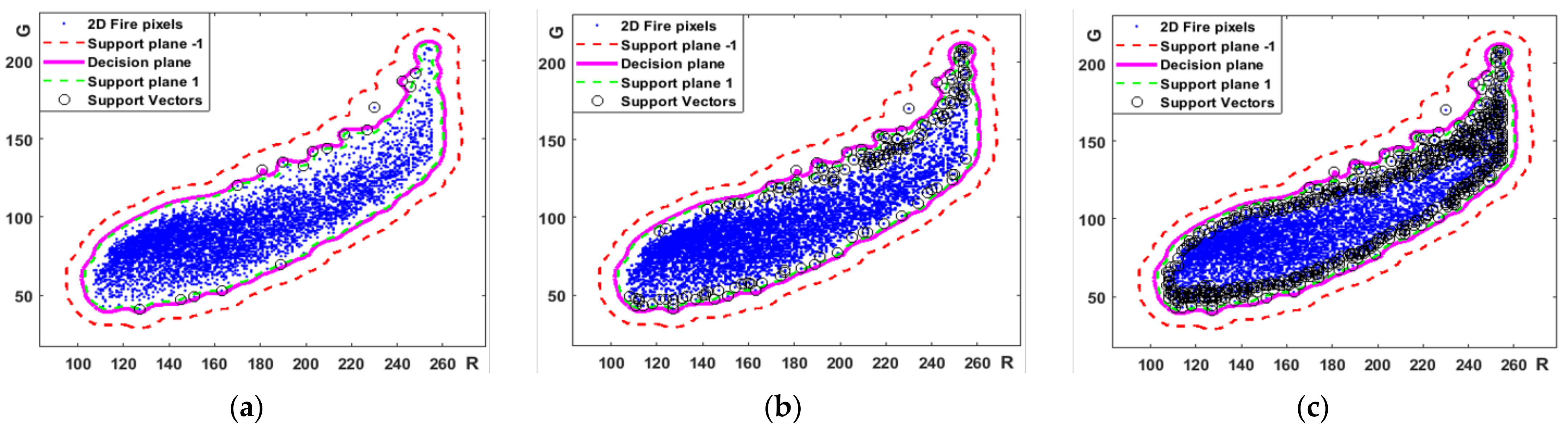 Forests 13 01826 g003 Forests 13 01826 g003