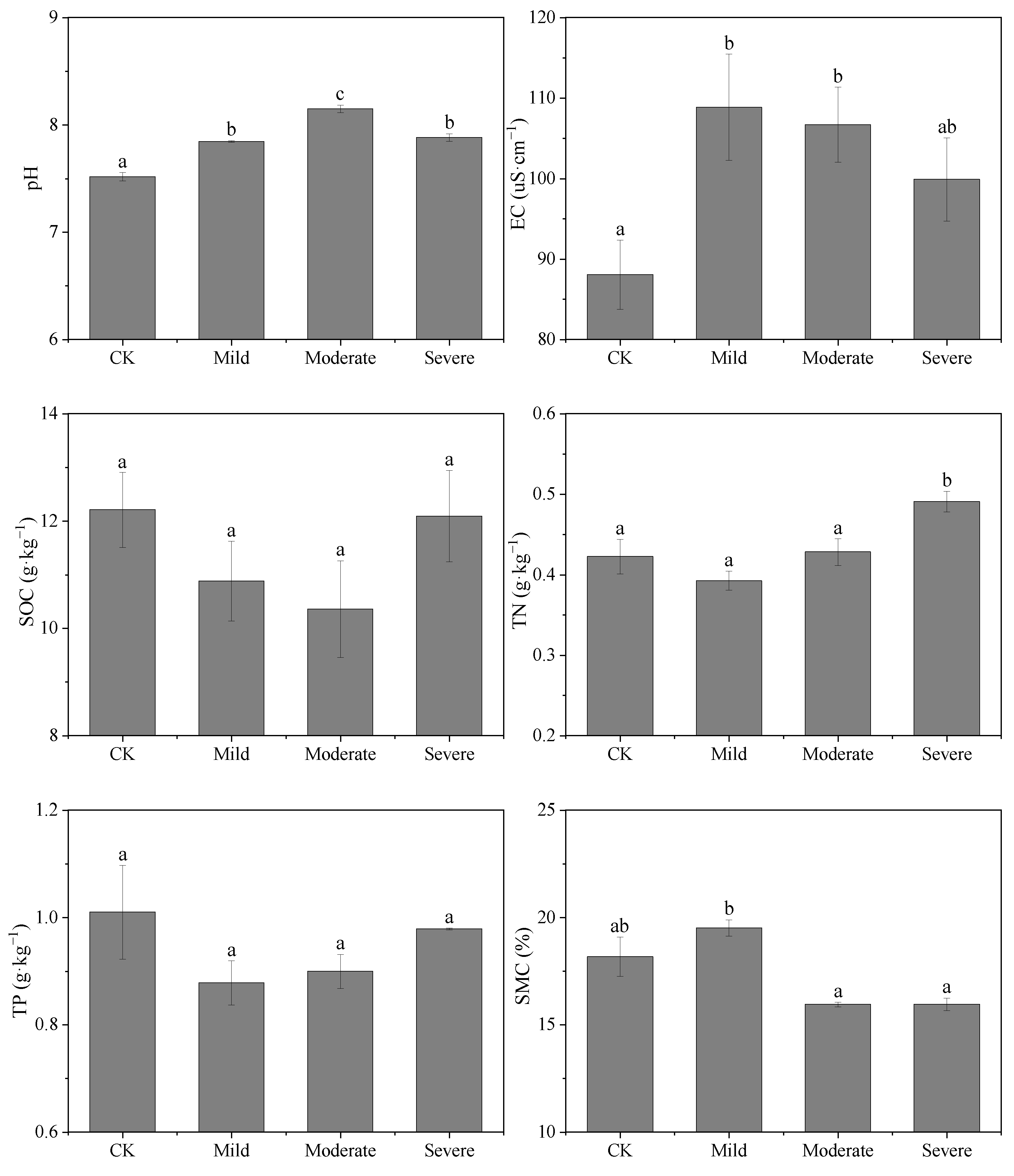 Forests 13 01827 g002