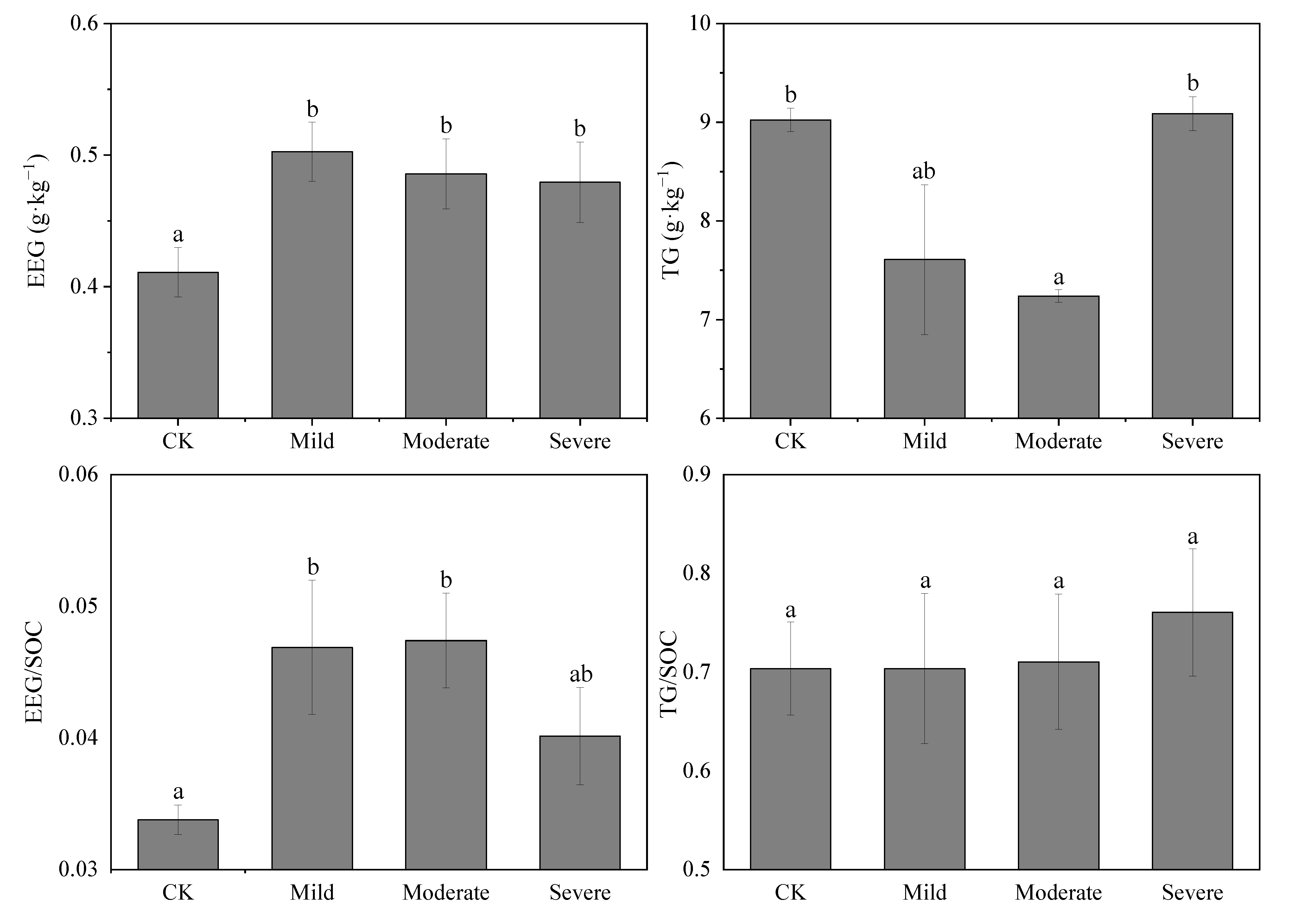 Forests 13 01827 g003