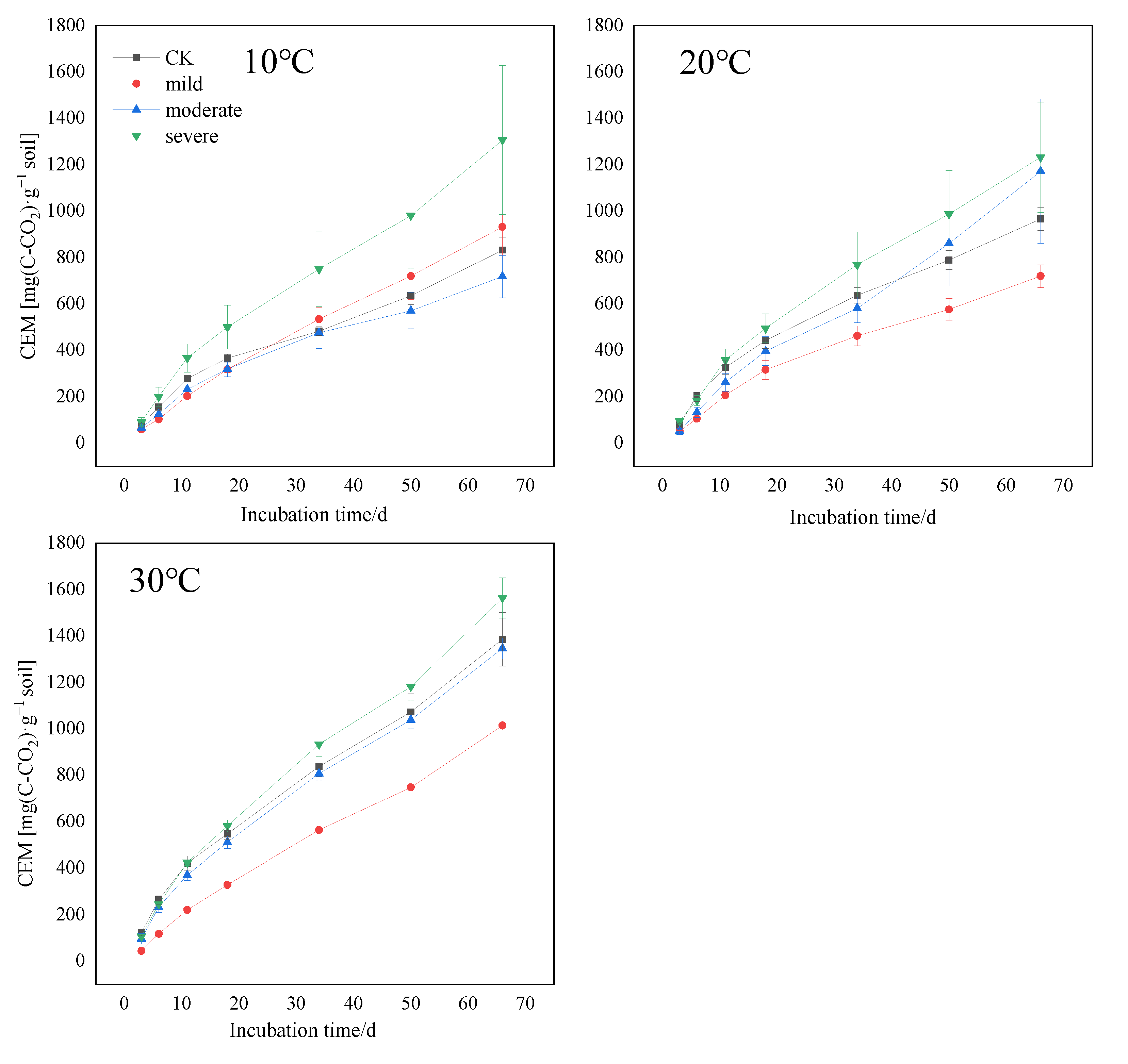Forests 13 01827 g004