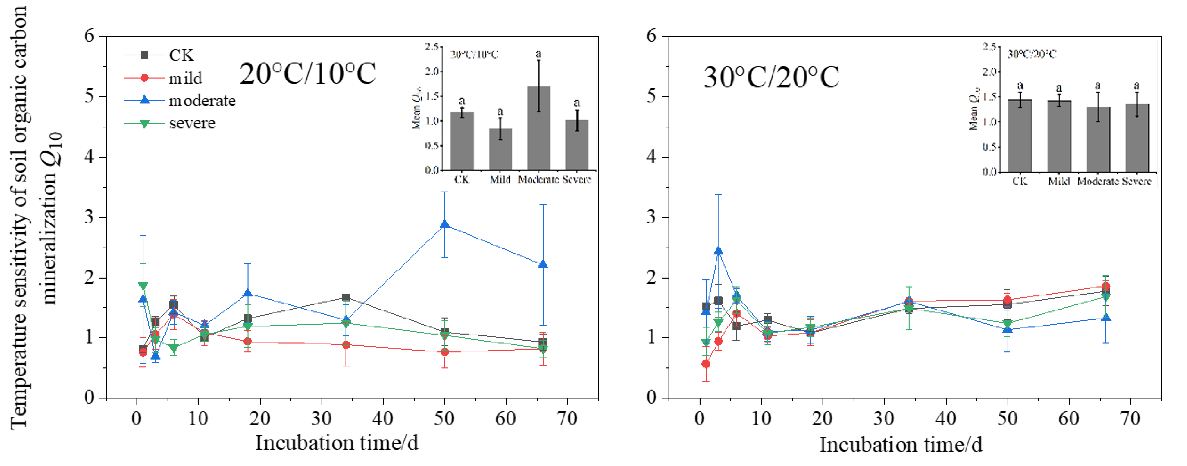 Forests 13 01827 g005